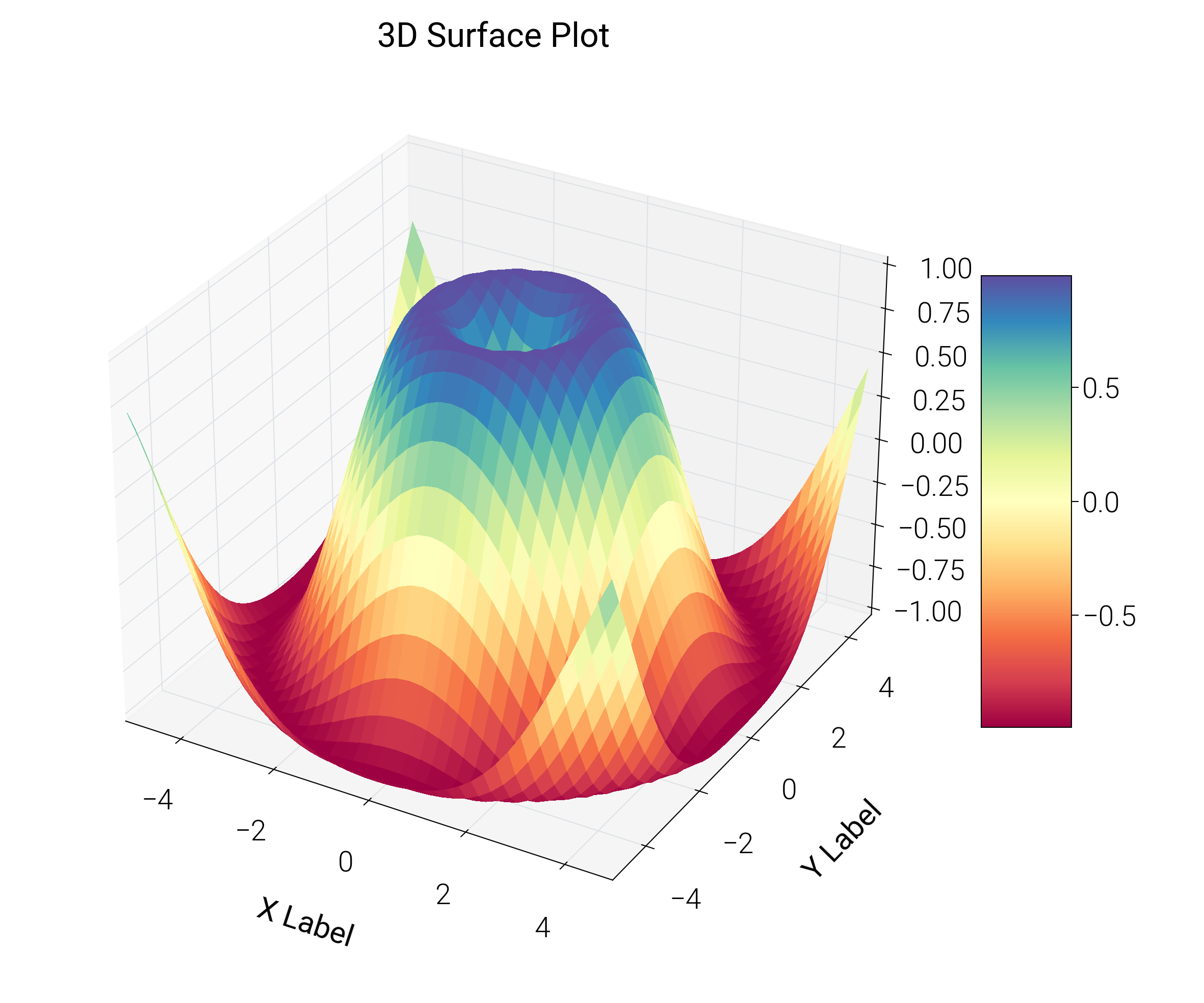 3D Surface Plot