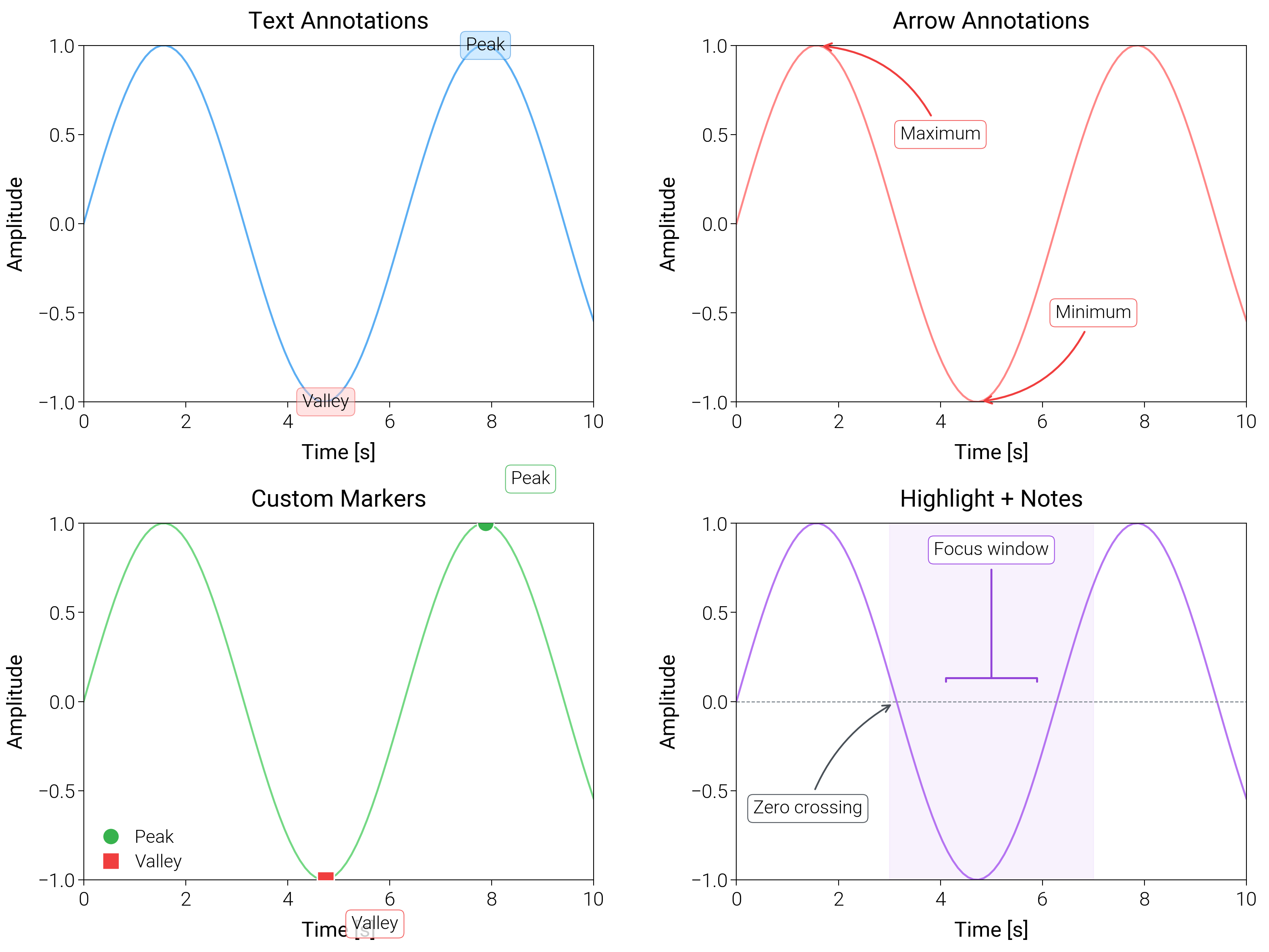 Text Annotations, Arrow Annotations, Custom Markers, Highlight + Notes