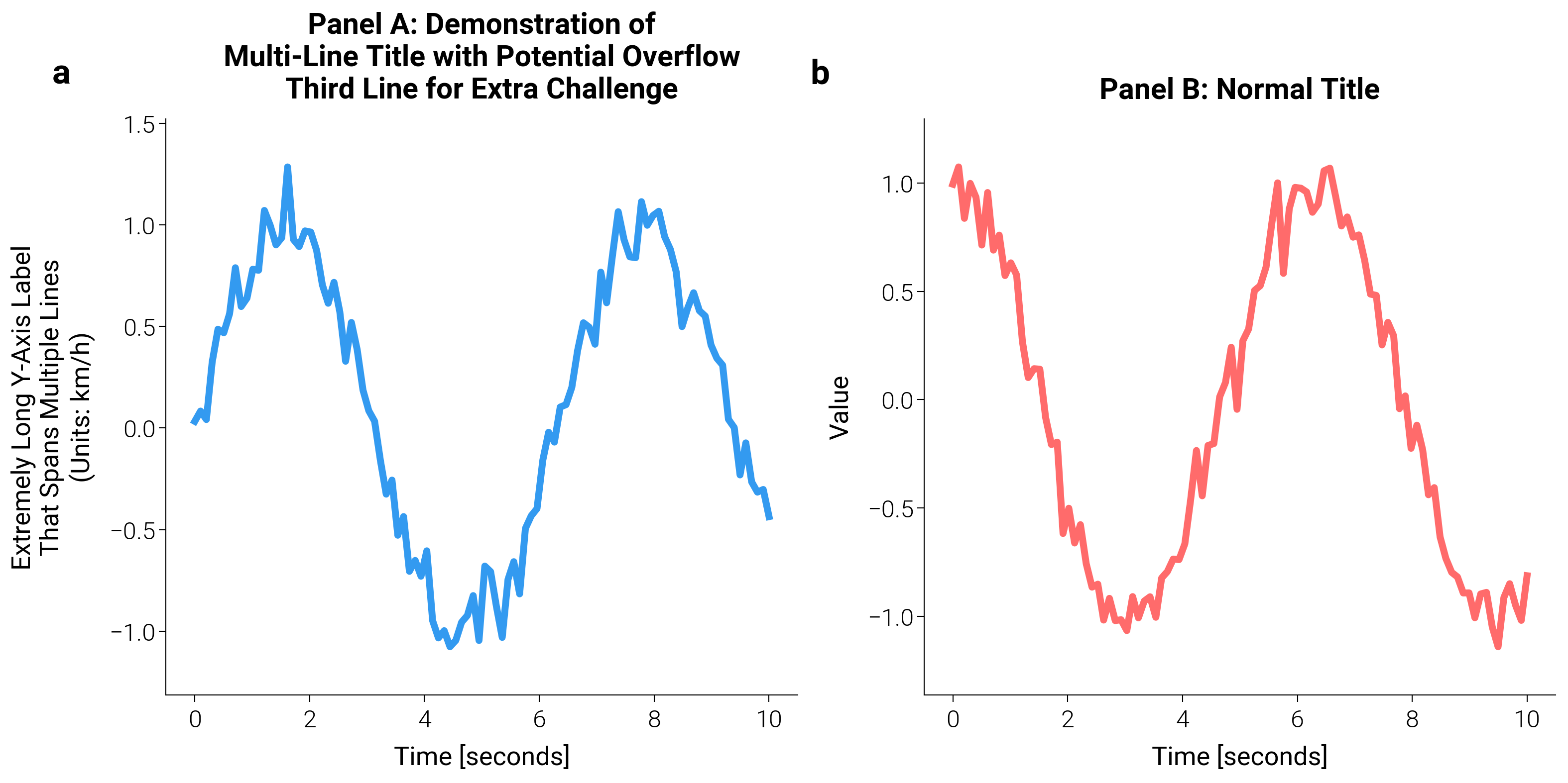Panel A: Demonstration of Multi-Line Title with Potential Overflow Third Line for Extra Challenge, Panel B: Normal Title