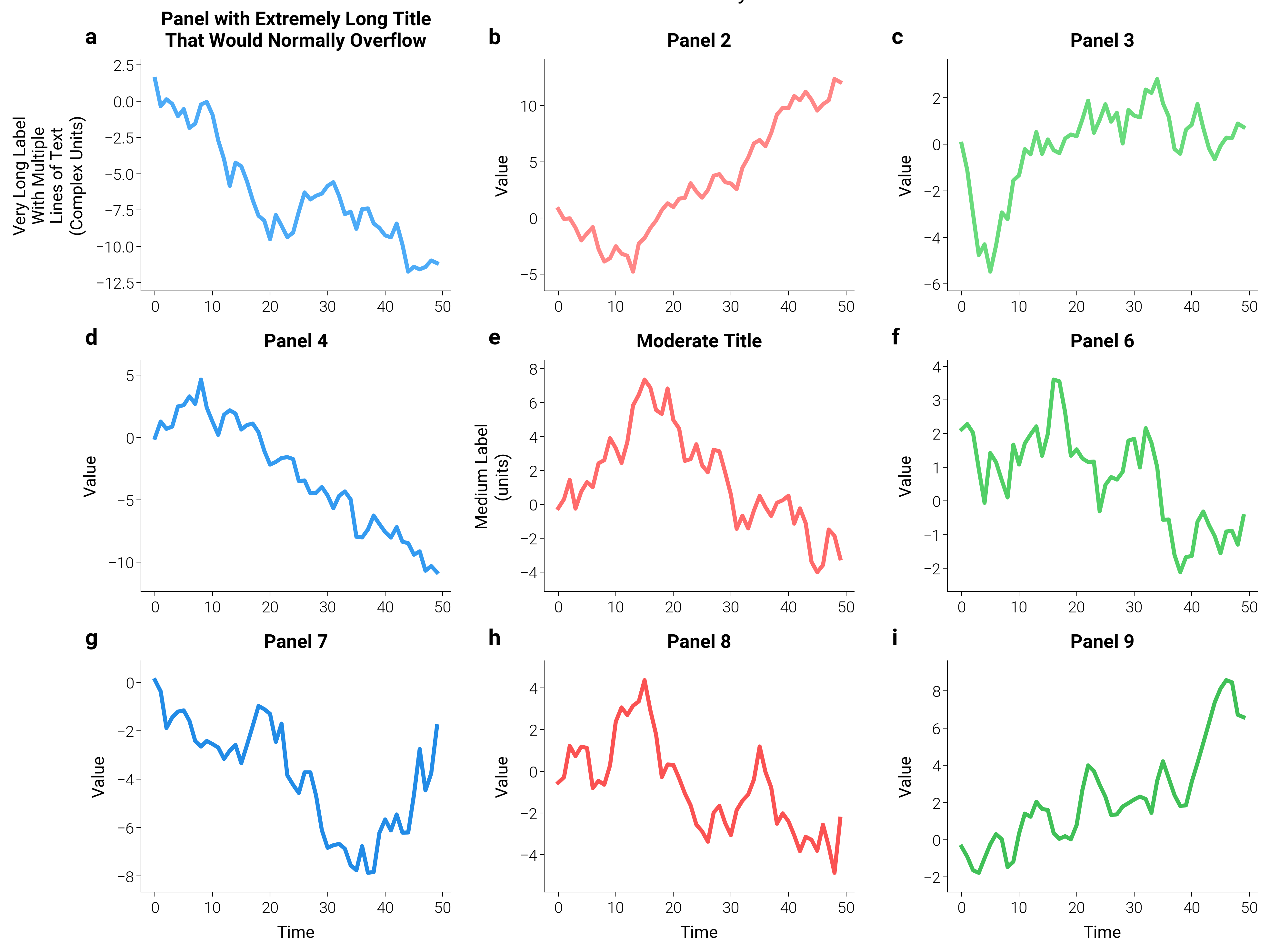 Dashboard with Auto Layout, Panel with Extremely Long Title That Would Normally Overflow, Panel 2, Panel 3, Panel 4, Moderate Title, Panel 6, Panel 7, Panel 8, Panel 9