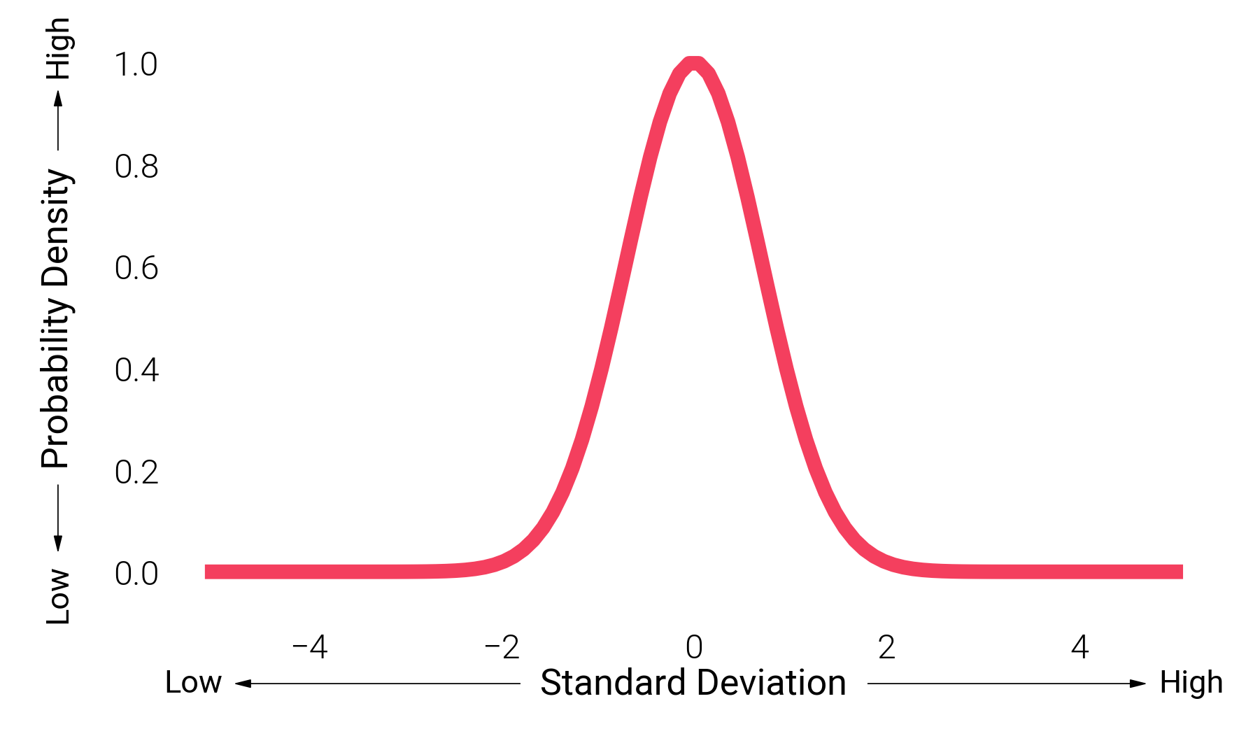 plot axis arrows and decimals