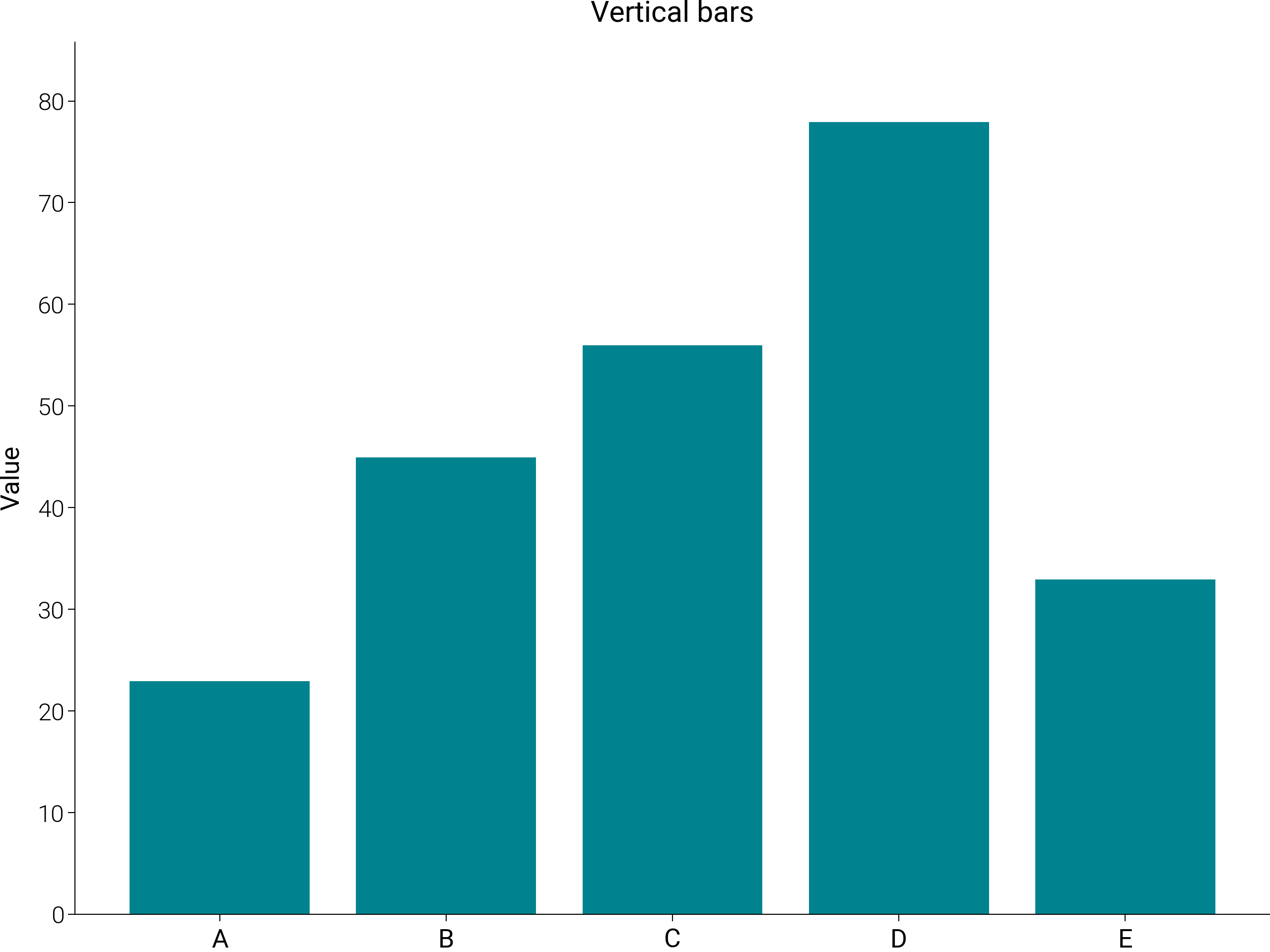 Vertical bars