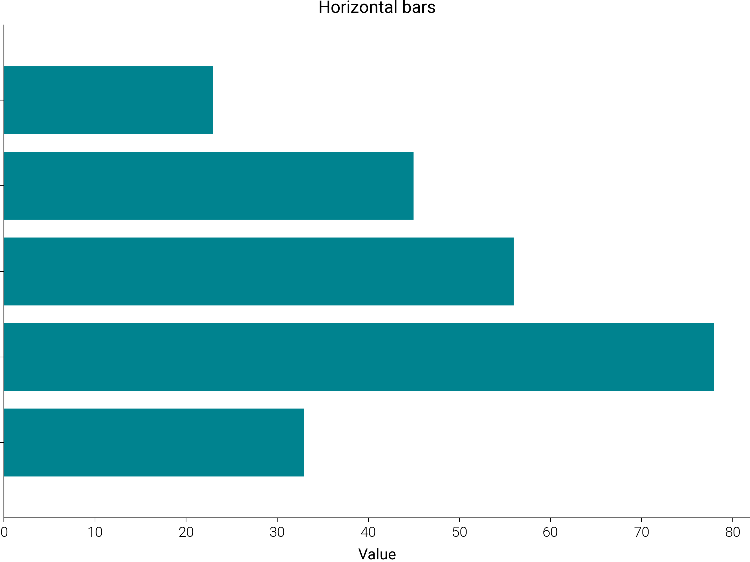 Horizontal bars