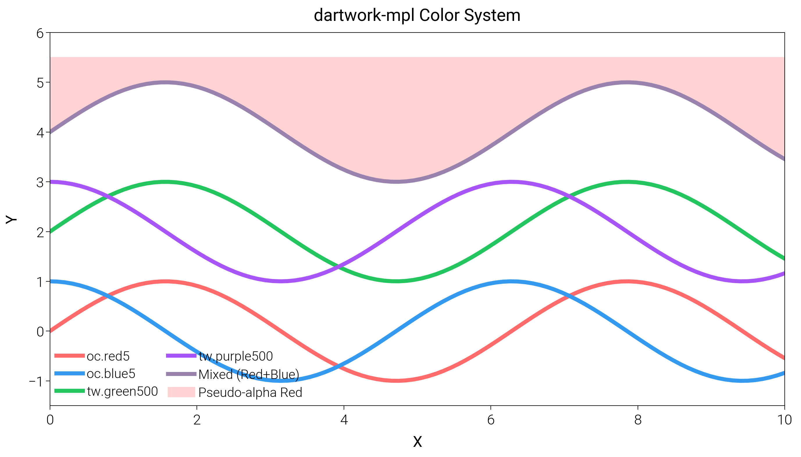 dartwork-mpl Color System