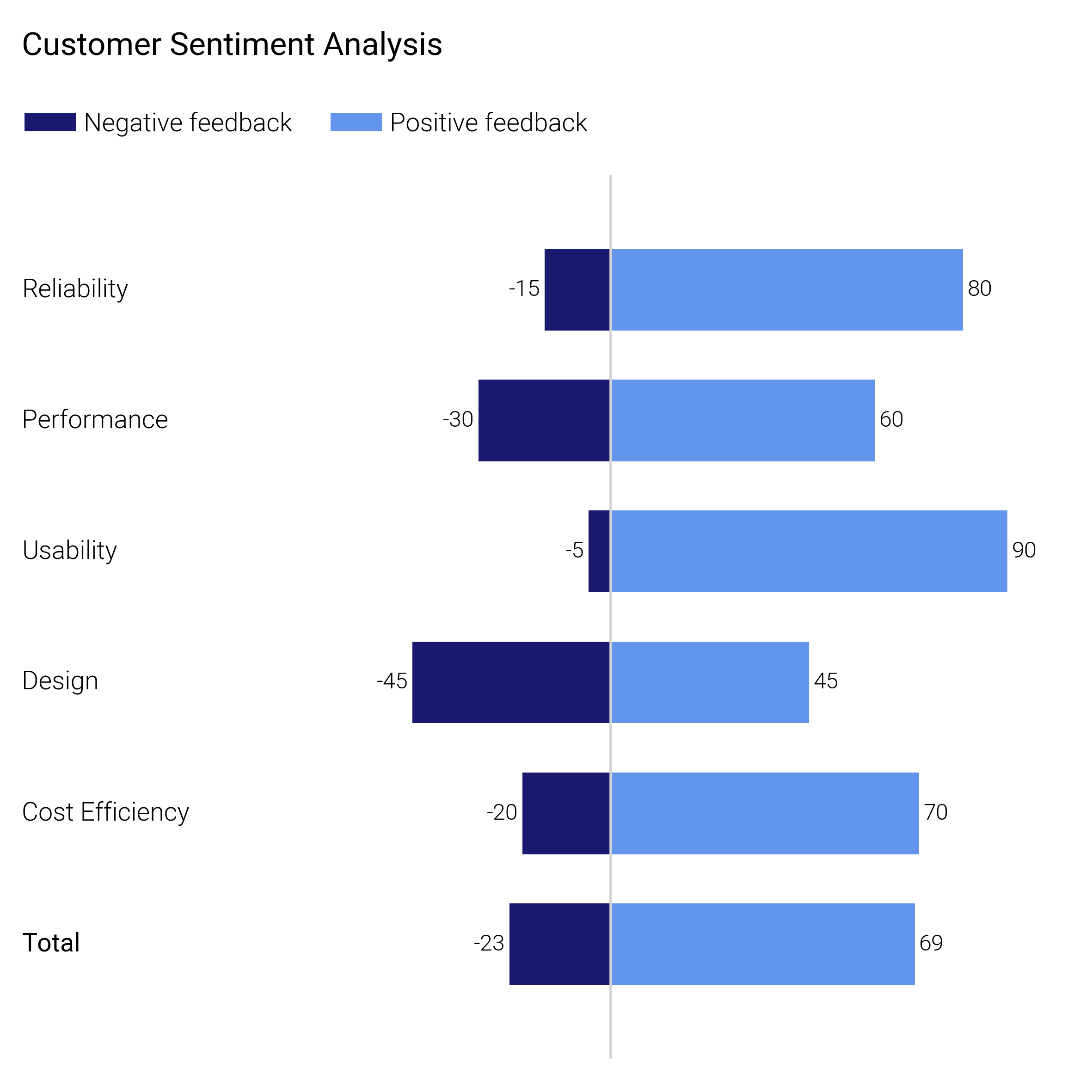 plot diverging bars