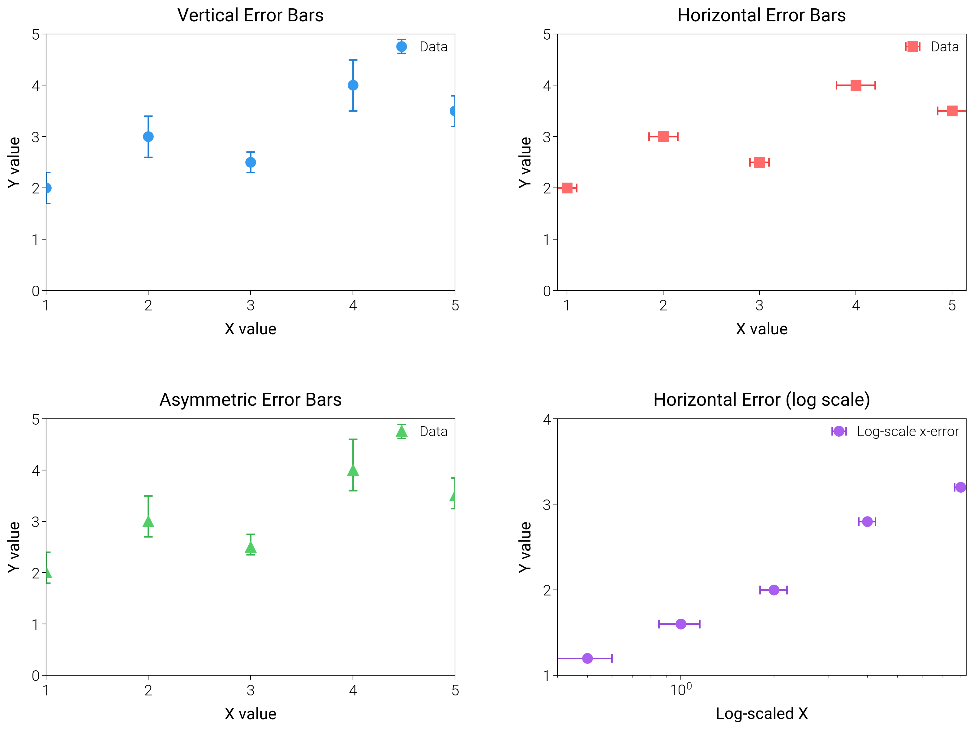 Vertical Error Bars, Horizontal Error Bars, Asymmetric Error Bars, Horizontal Error (log scale)