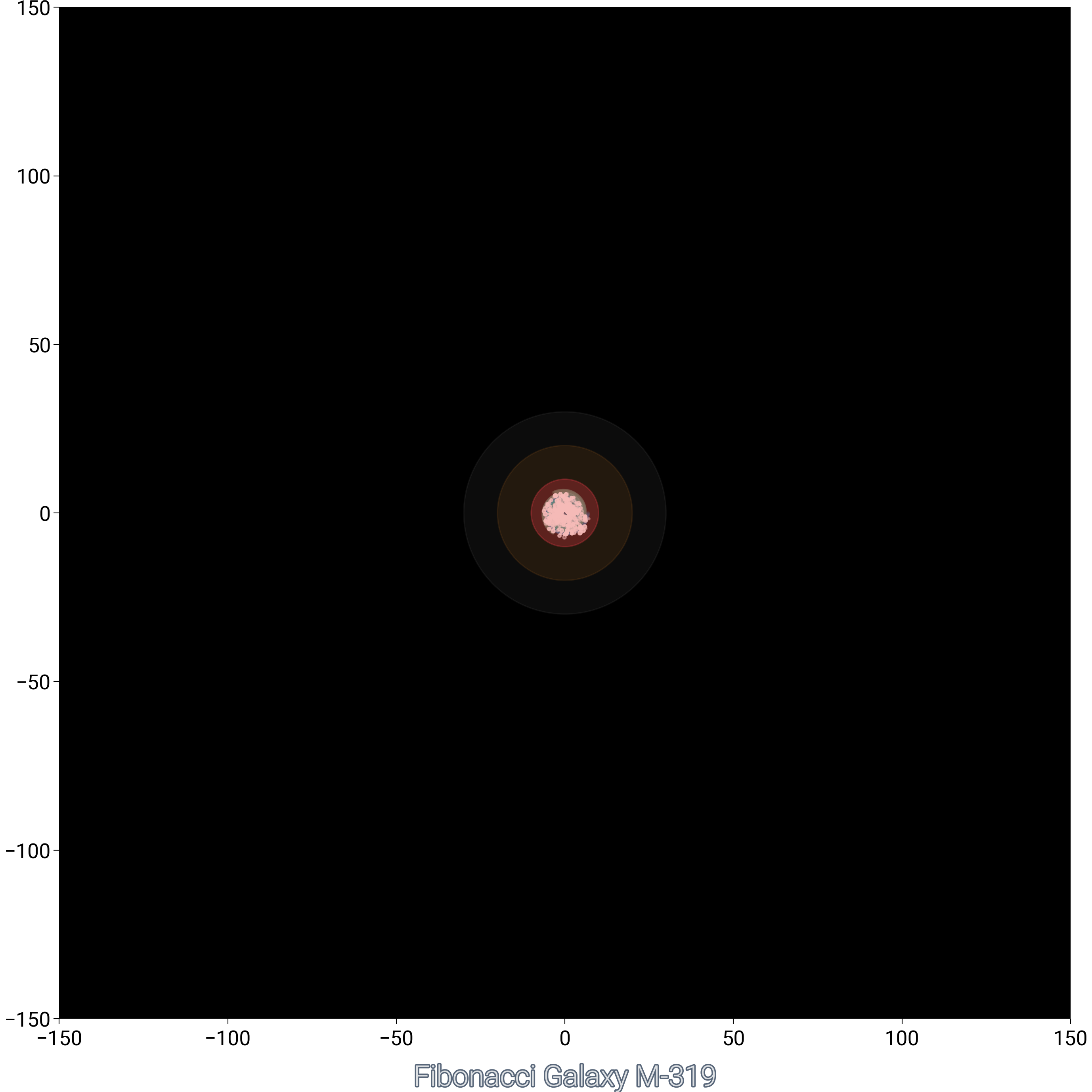 plot flow fibonacci galaxy