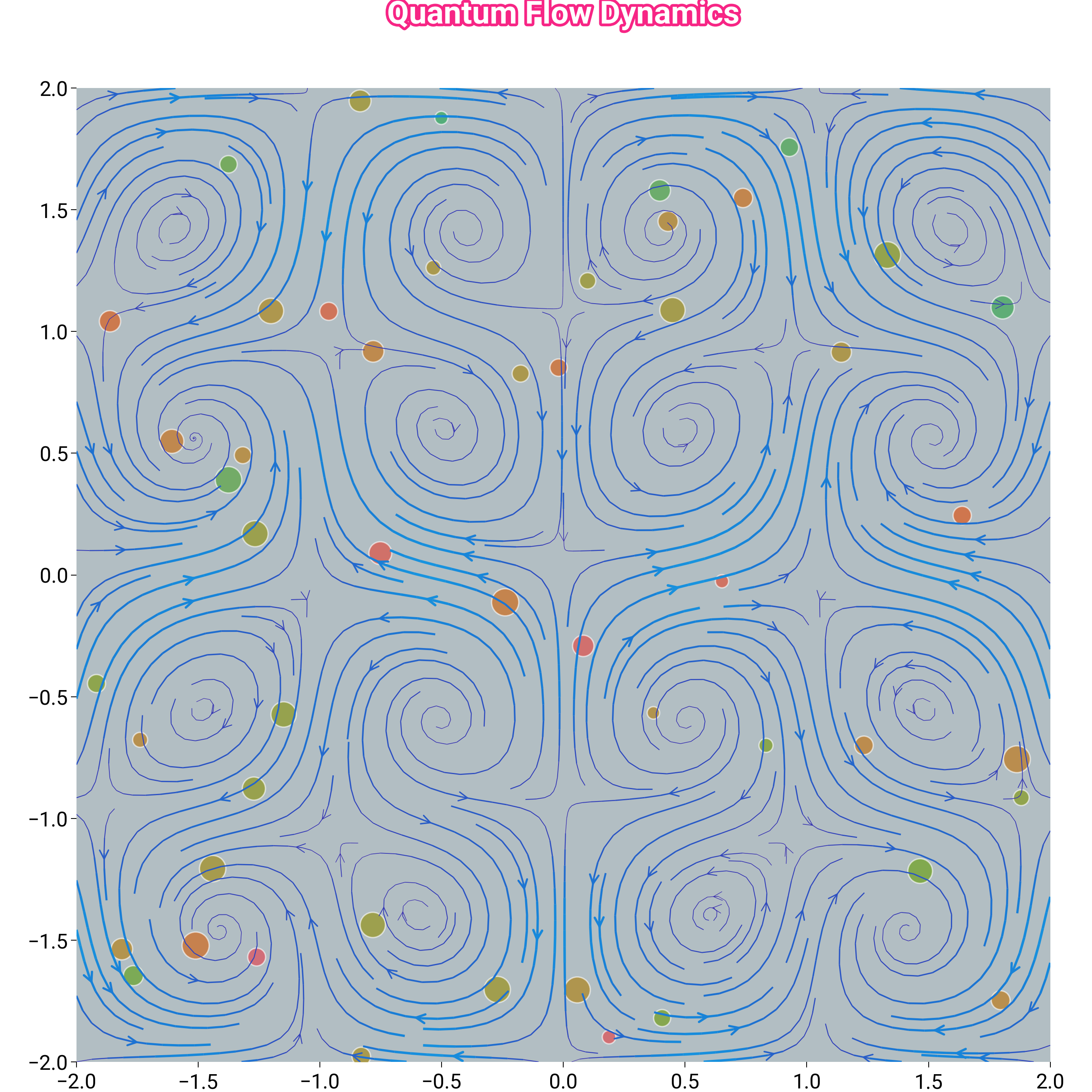 plot flow quantum dynamics