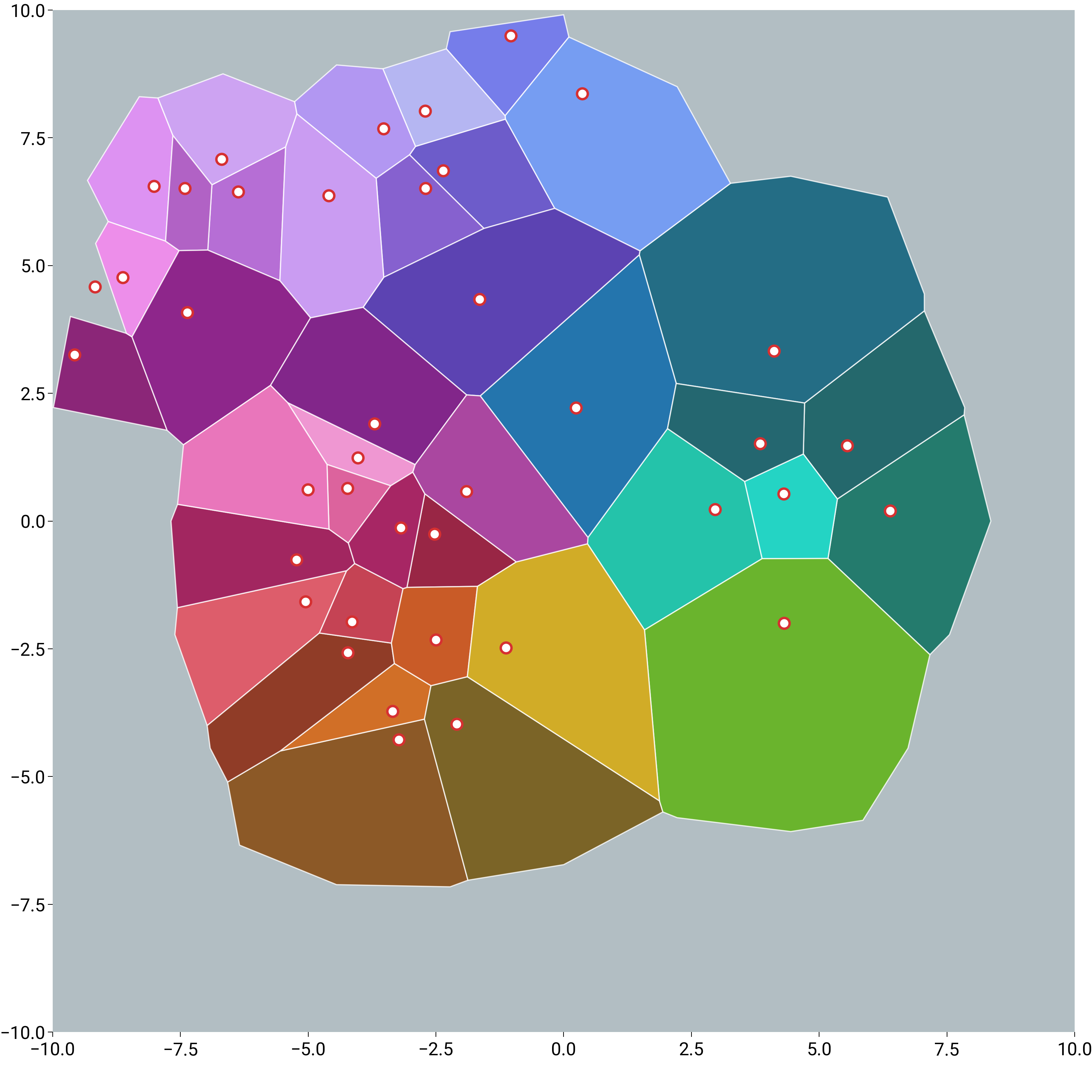 plot flow voronoi dreams