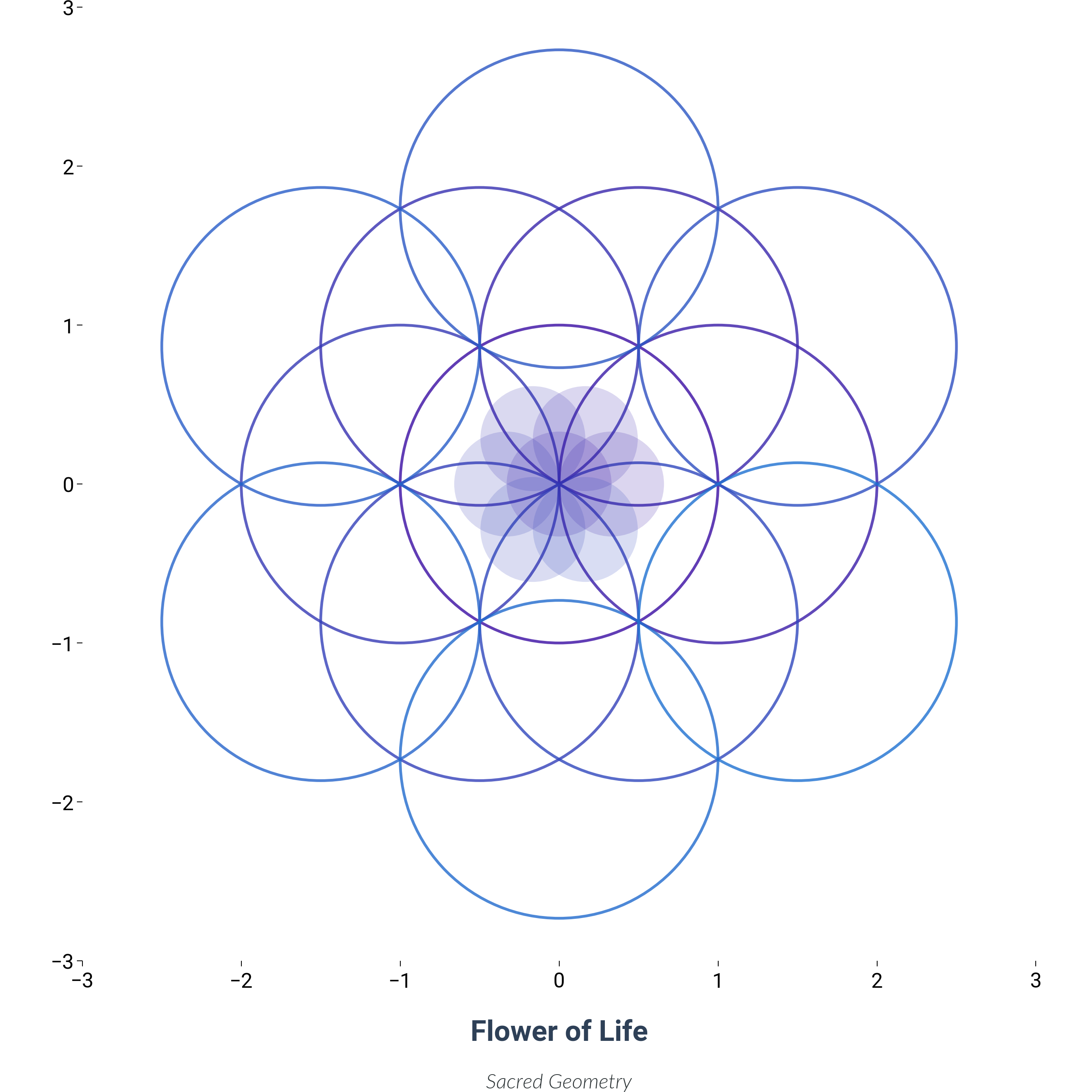 plot geometric flower of life