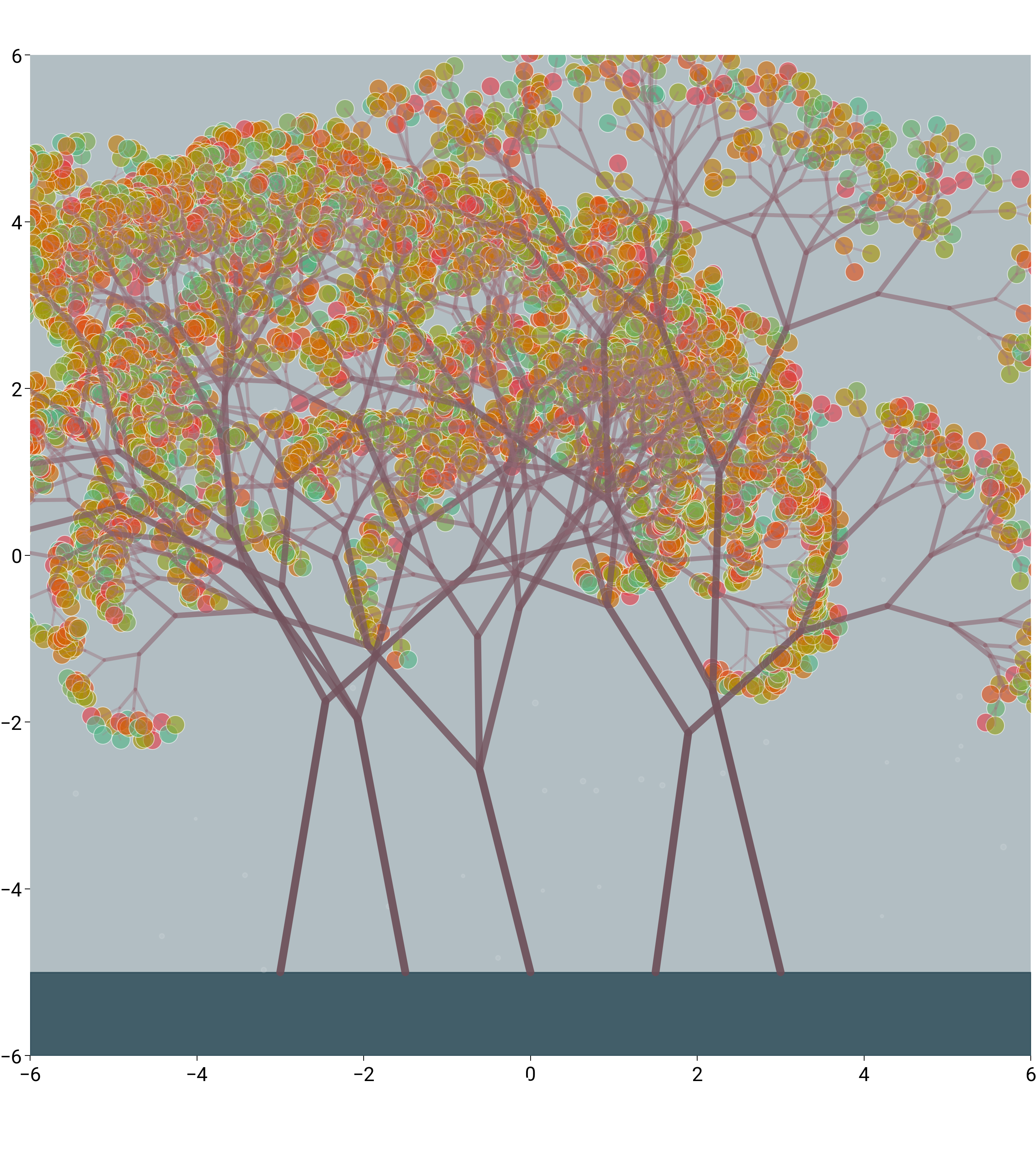 plot geometric fractal forest