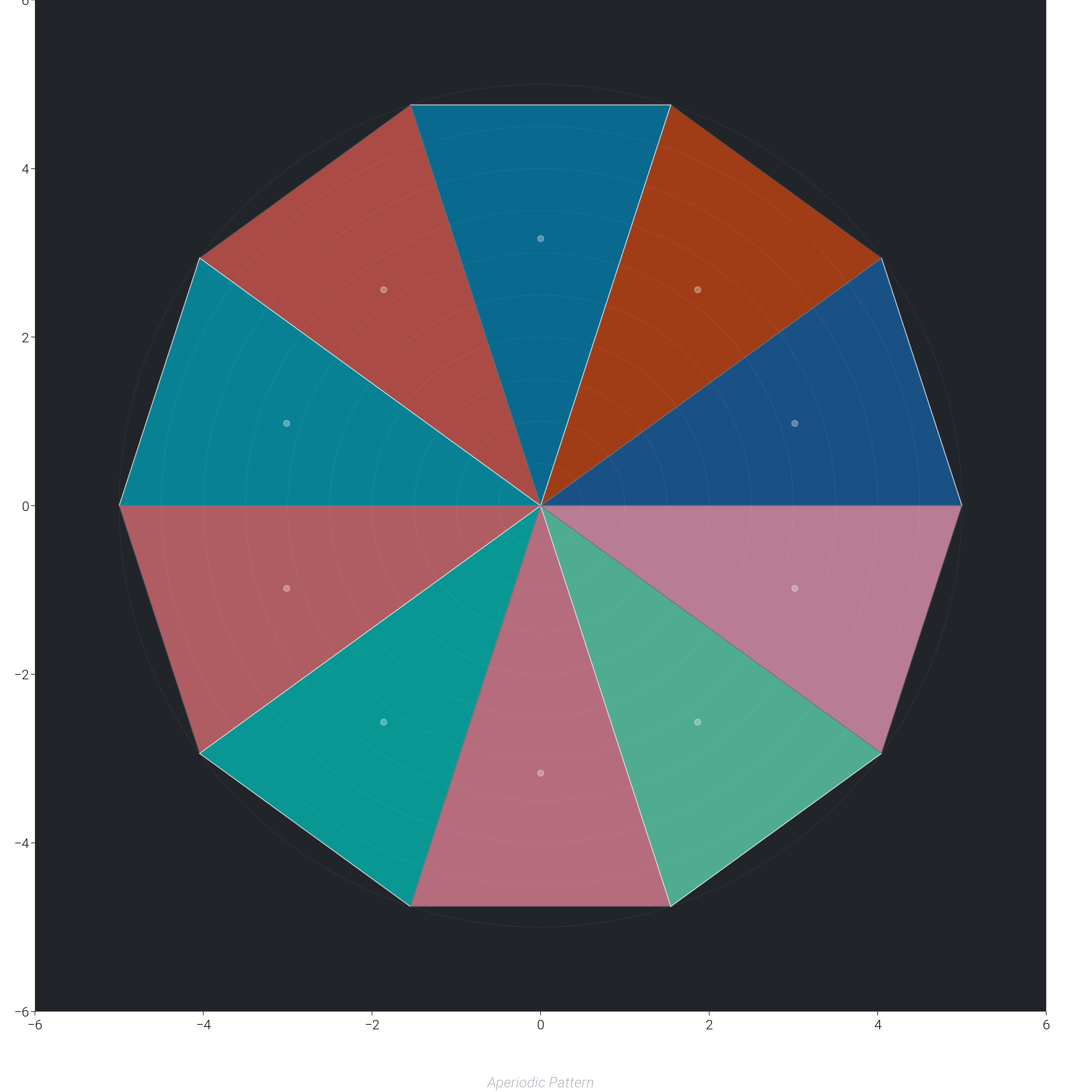 plot geometric patterns
