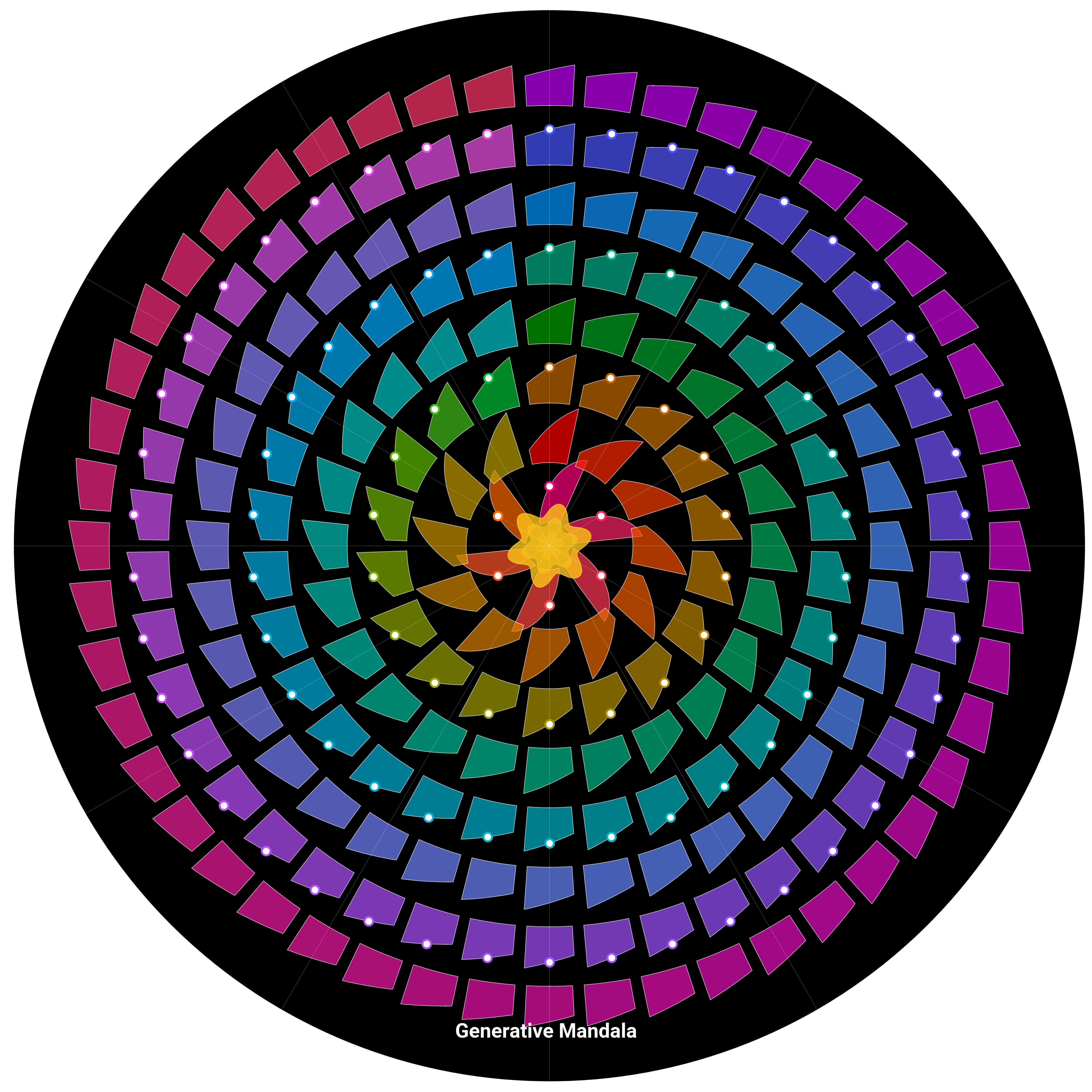 plot geometric patterns