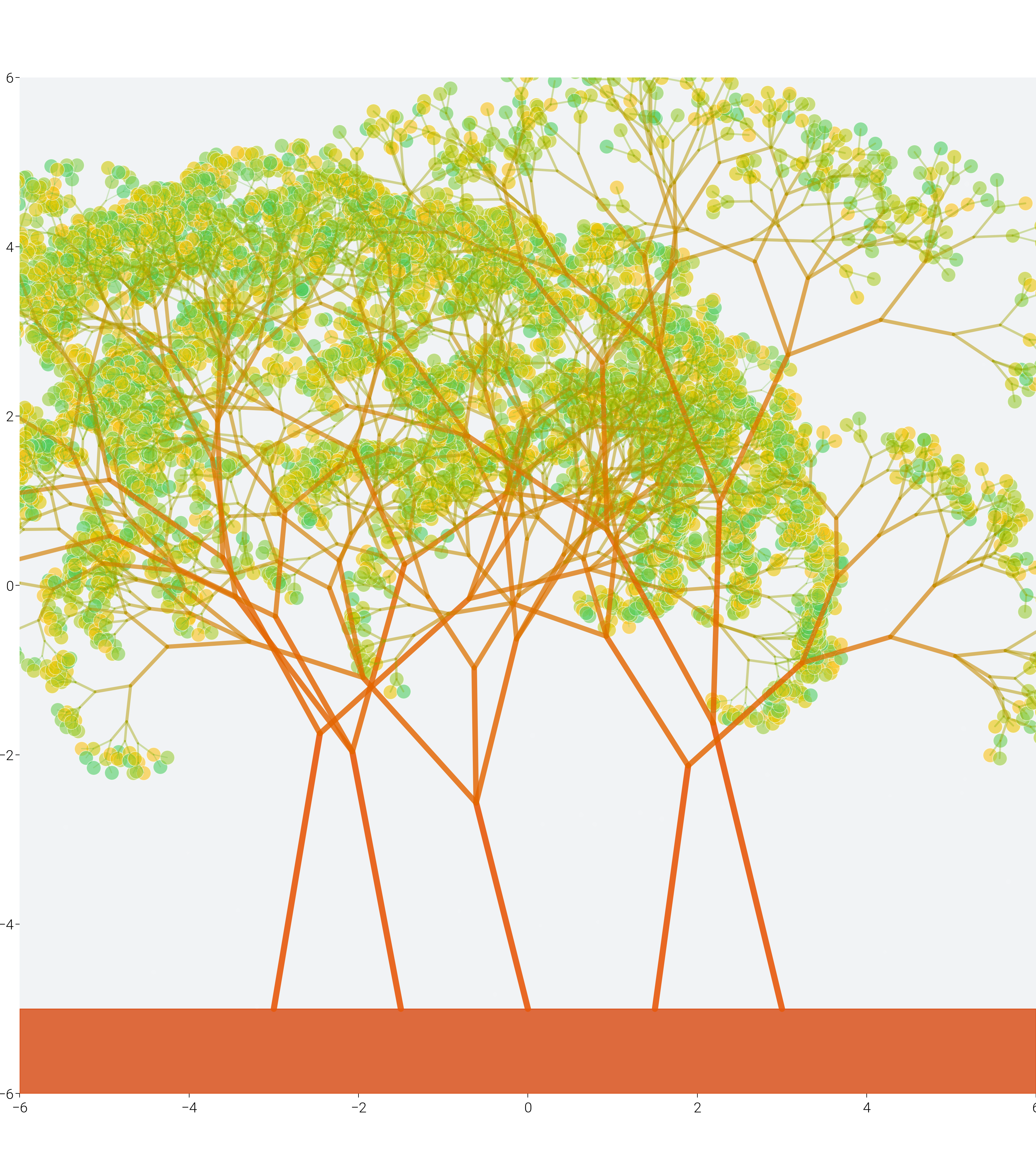 plot geometric patterns