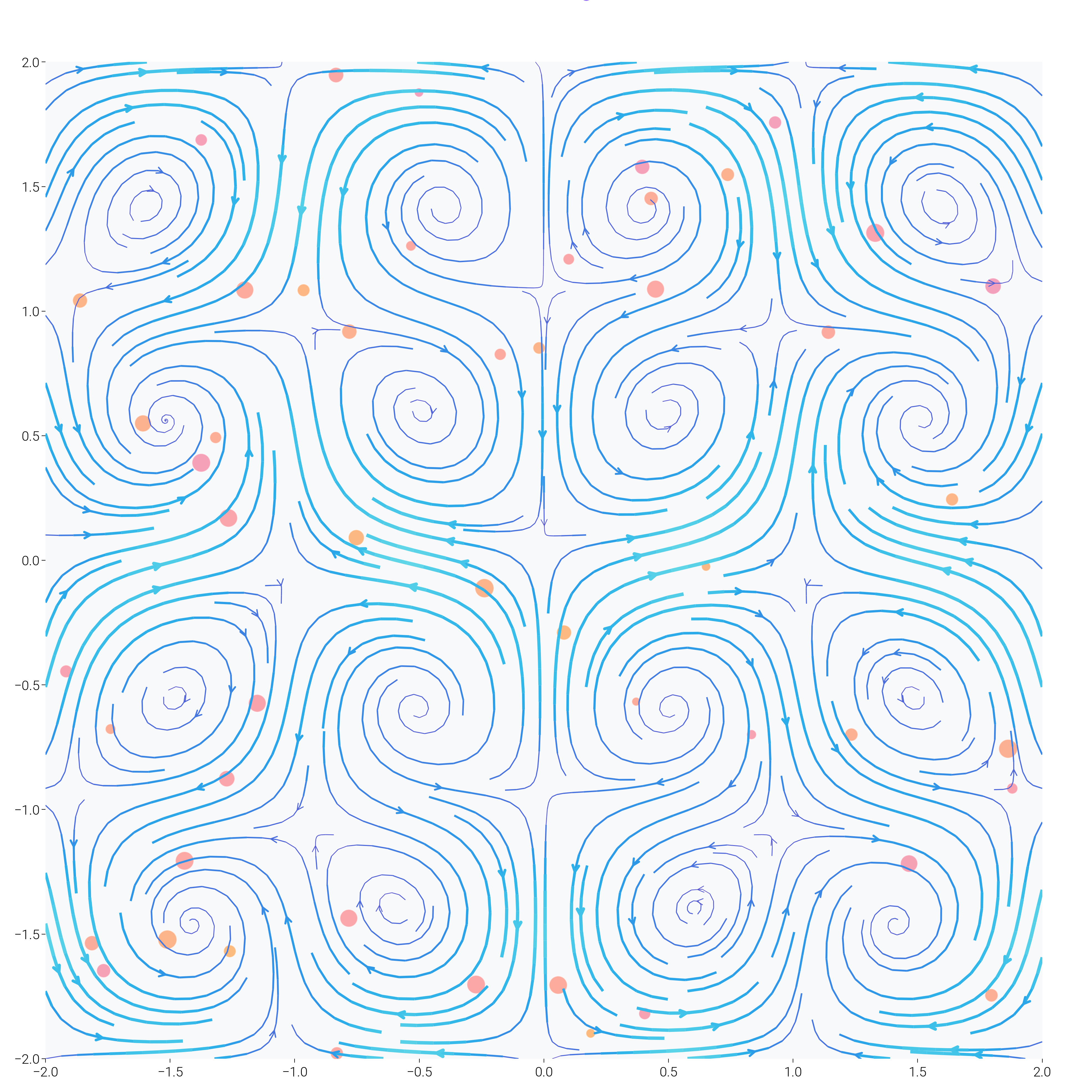 plot gradient flow field