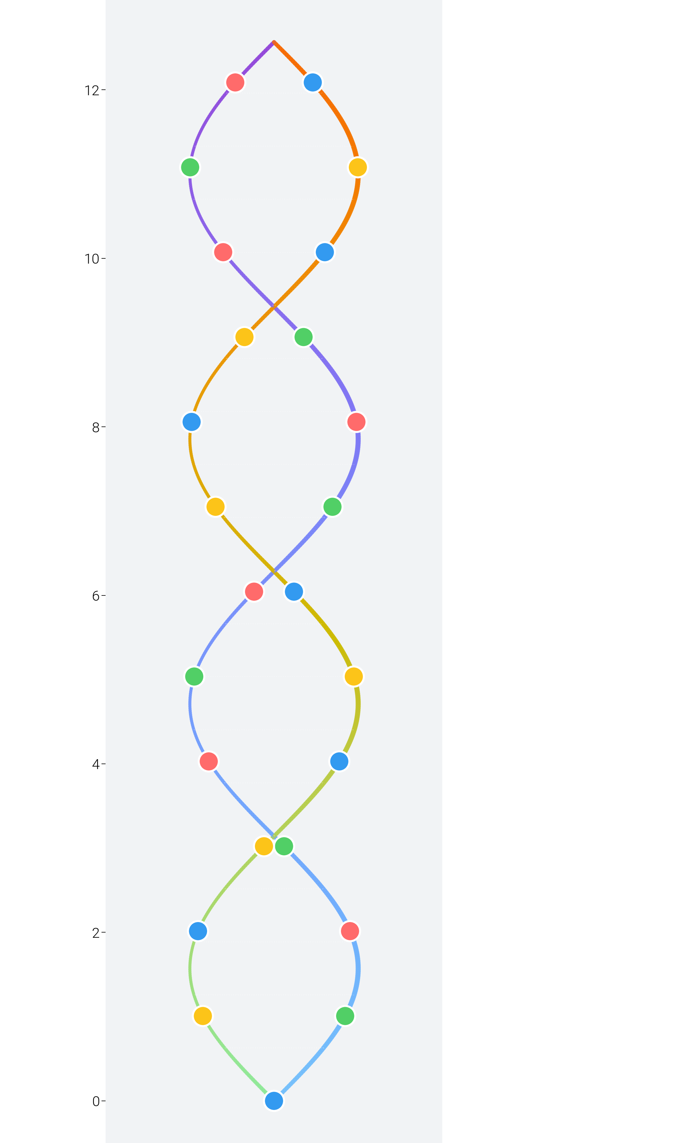 plot gradient flow field