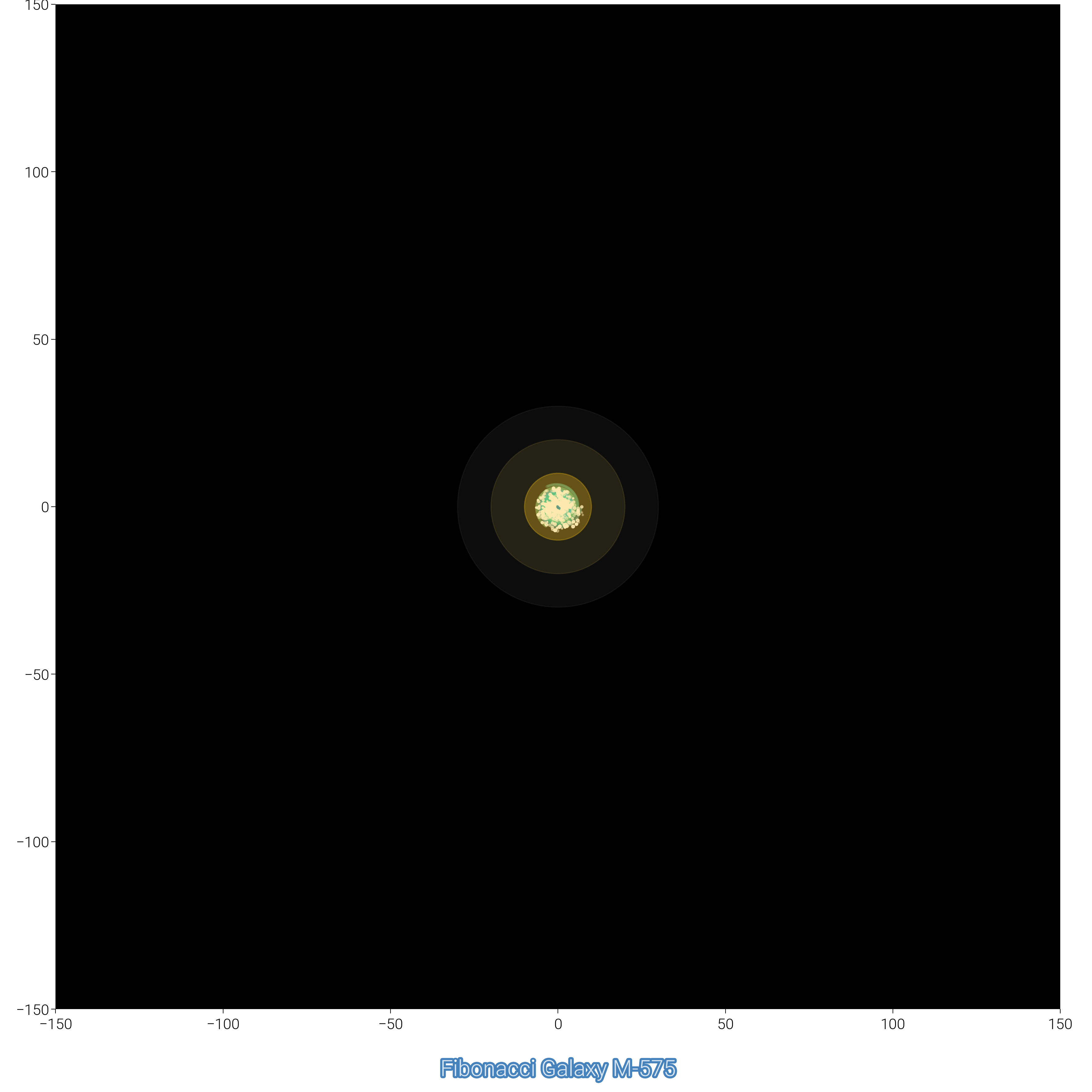 plot gradient flow field