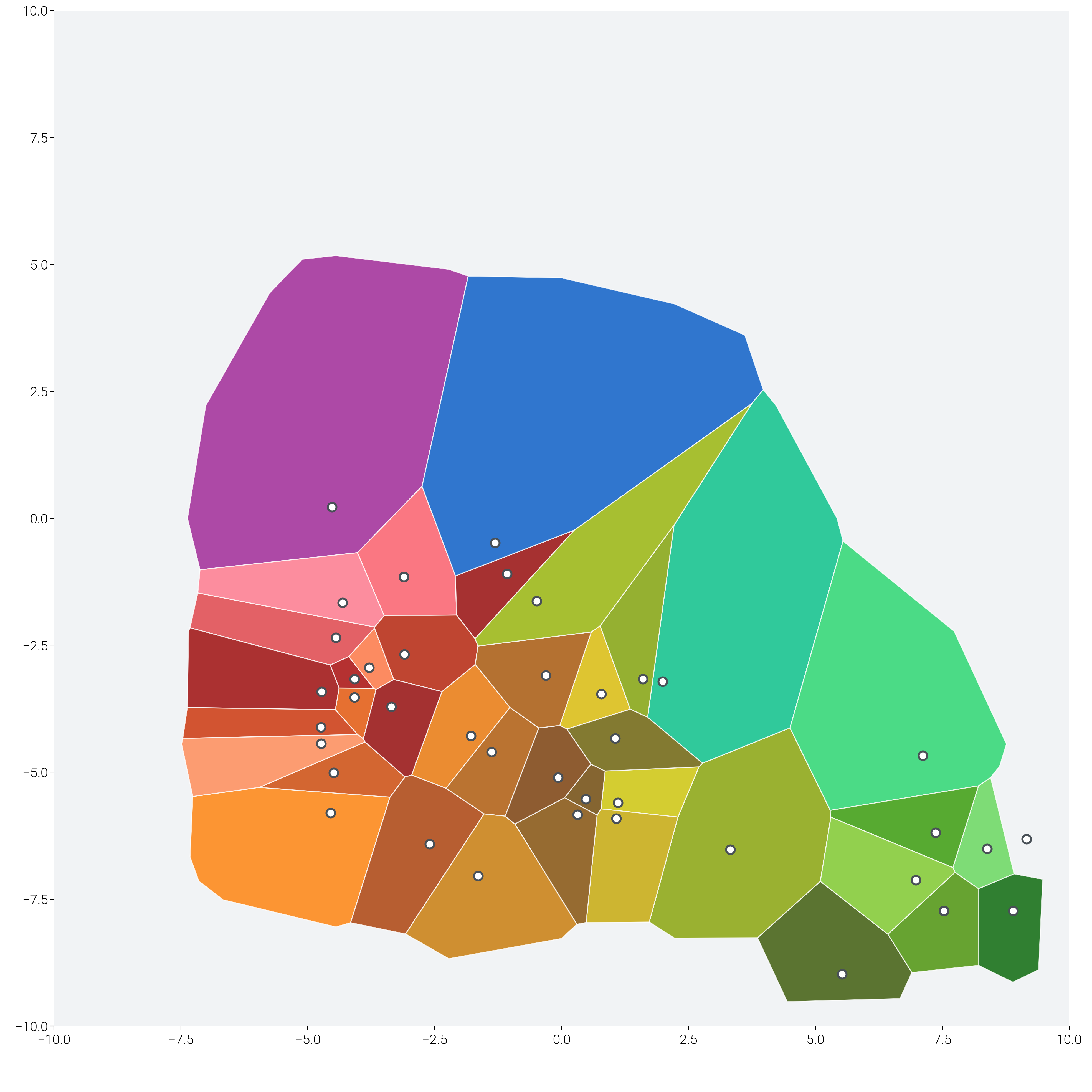 plot gradient flow field