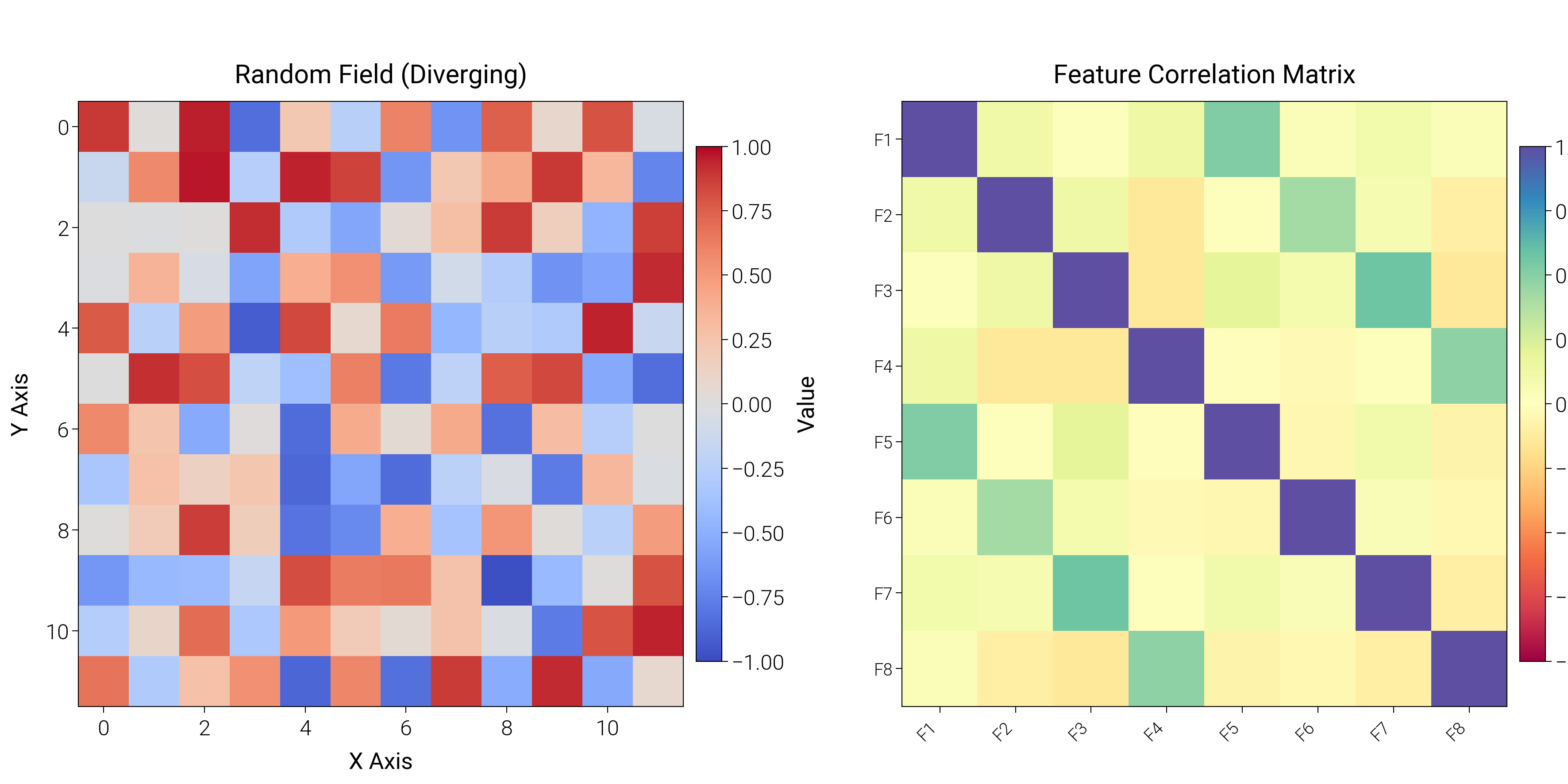 Random Field (Diverging), Feature Correlation Matrix
