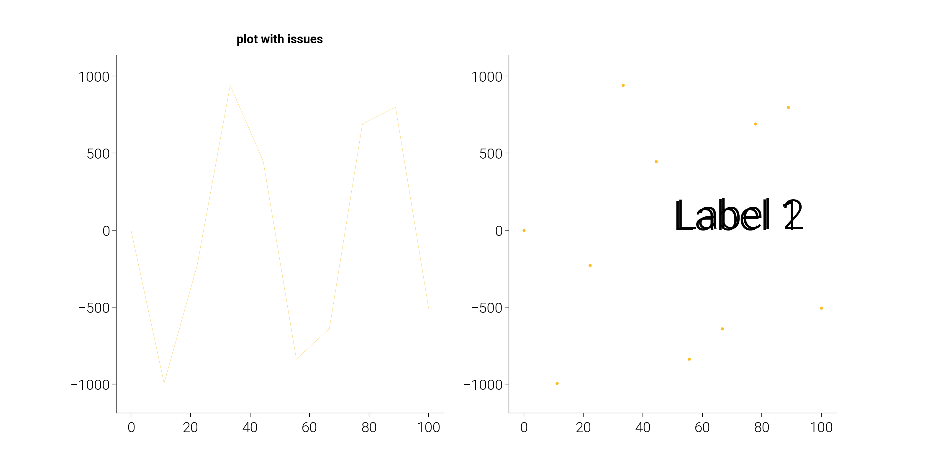 plot with issues
