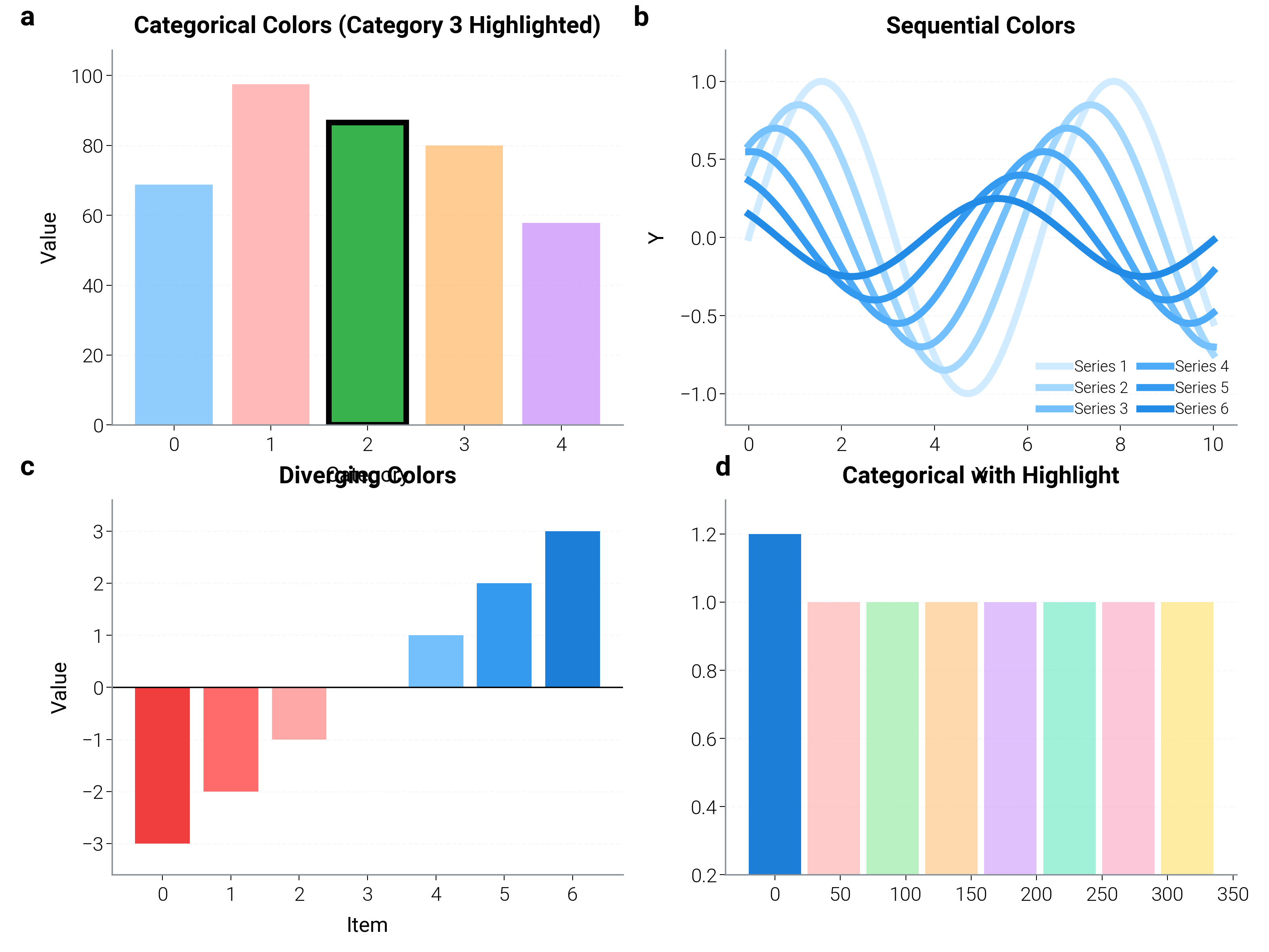 Categorical Colors (Category 3 Highlighted), Sequential Colors, Diverging Colors, Categorical with Highlight