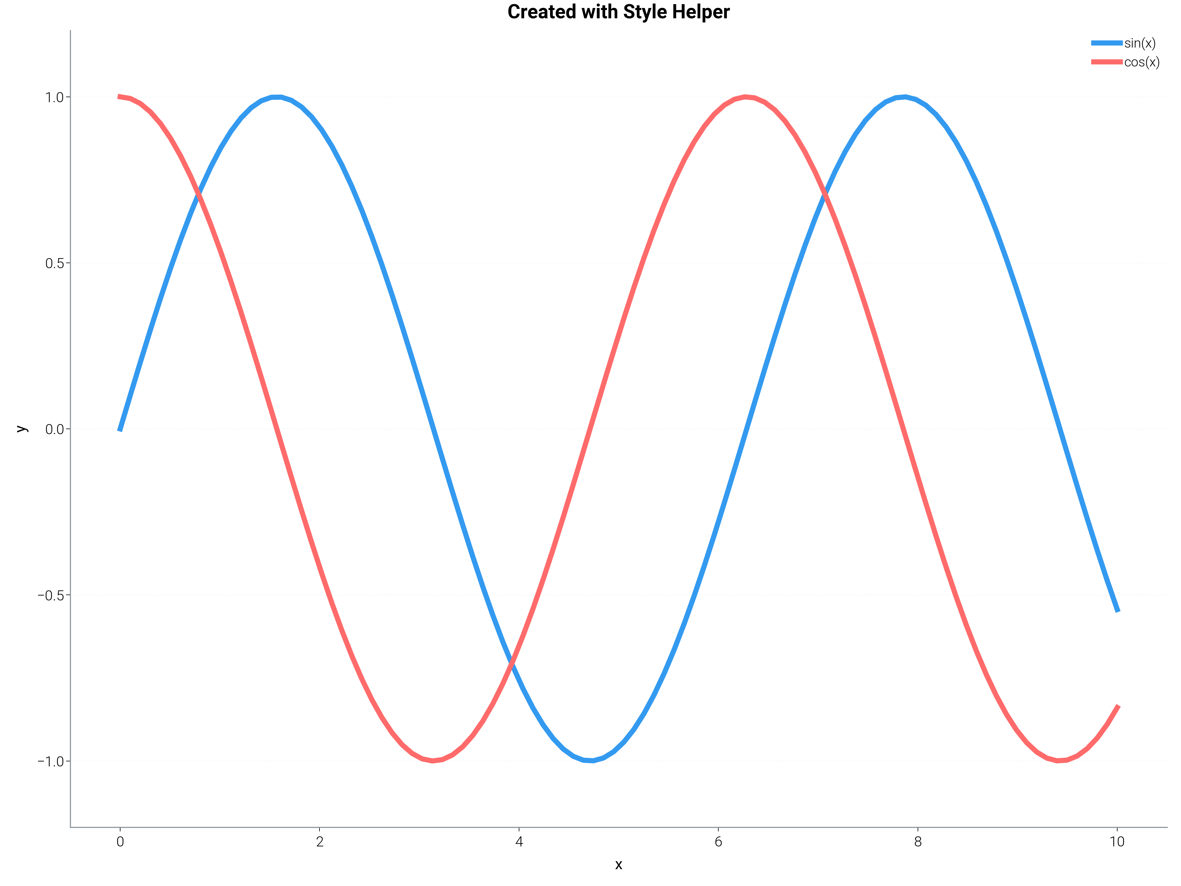 Created with Style Helper