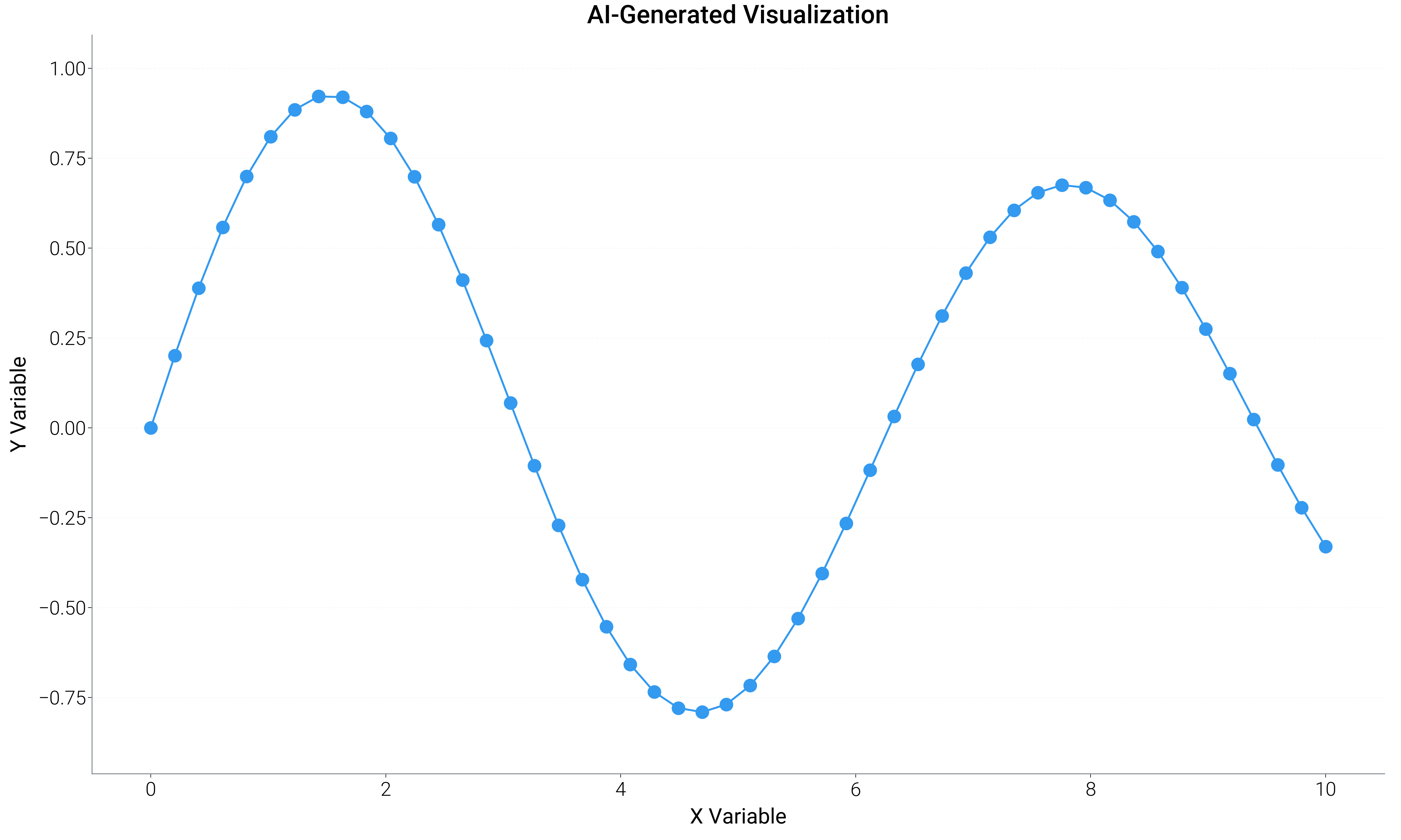 AI-Generated Visualization