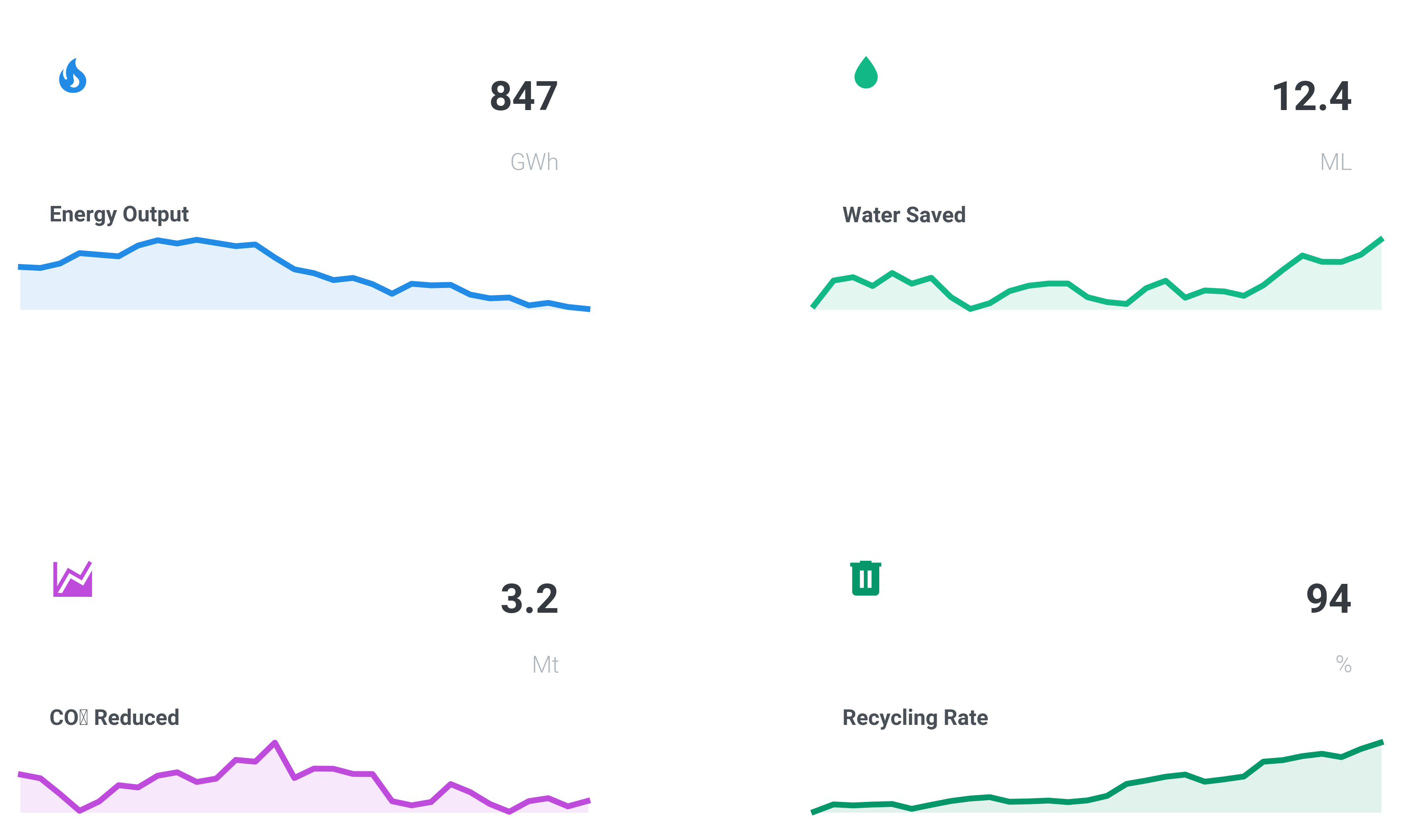 Sustainability KPI Dashboard