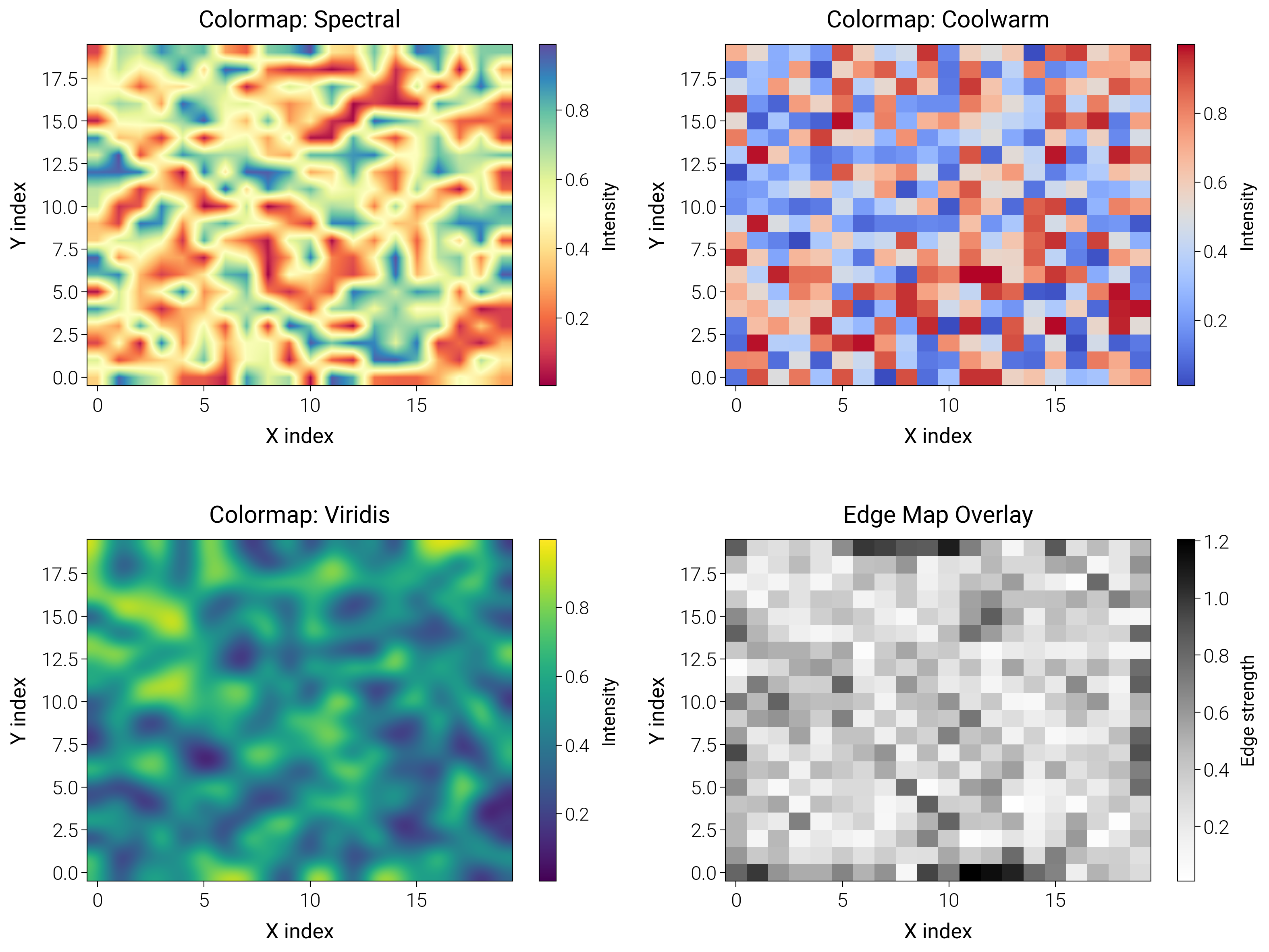 Colormap: Spectral, Colormap: Coolwarm, Colormap: Viridis, Edge Map Overlay