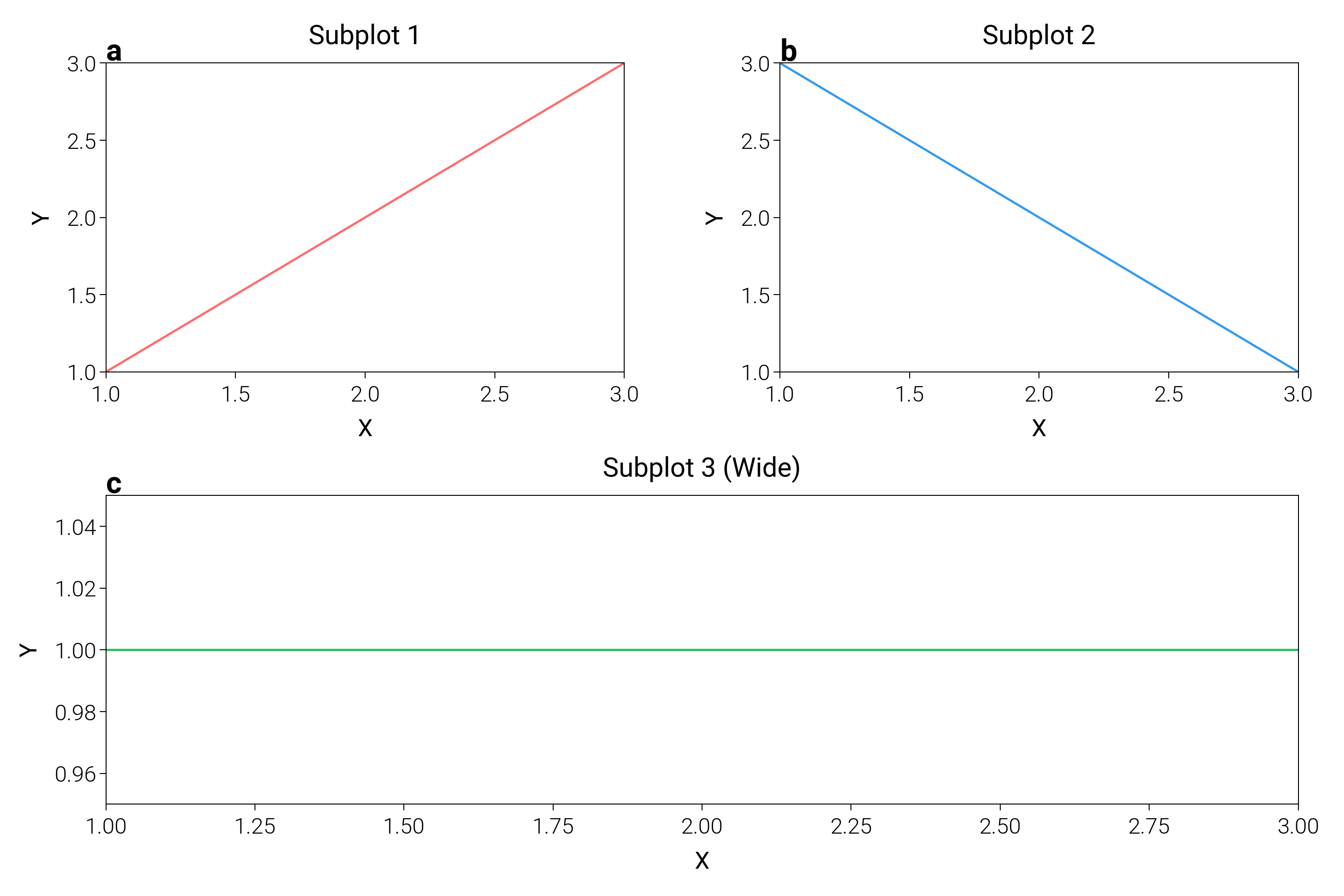 Subplot 1, Subplot 2, Subplot 3 (Wide)