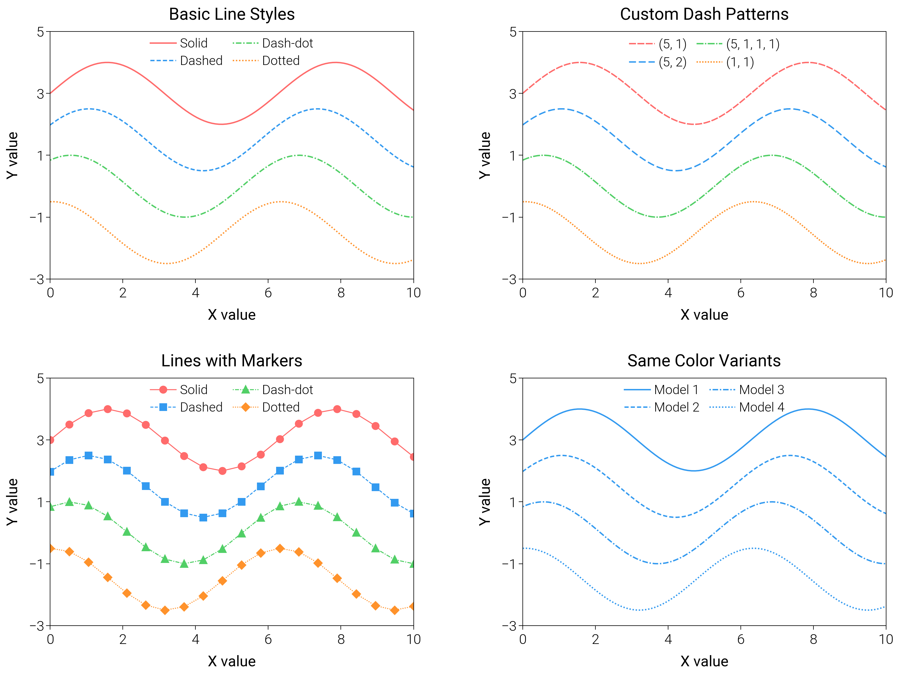 Basic Line Styles, Custom Dash Patterns, Lines with Markers, Same Color Variants