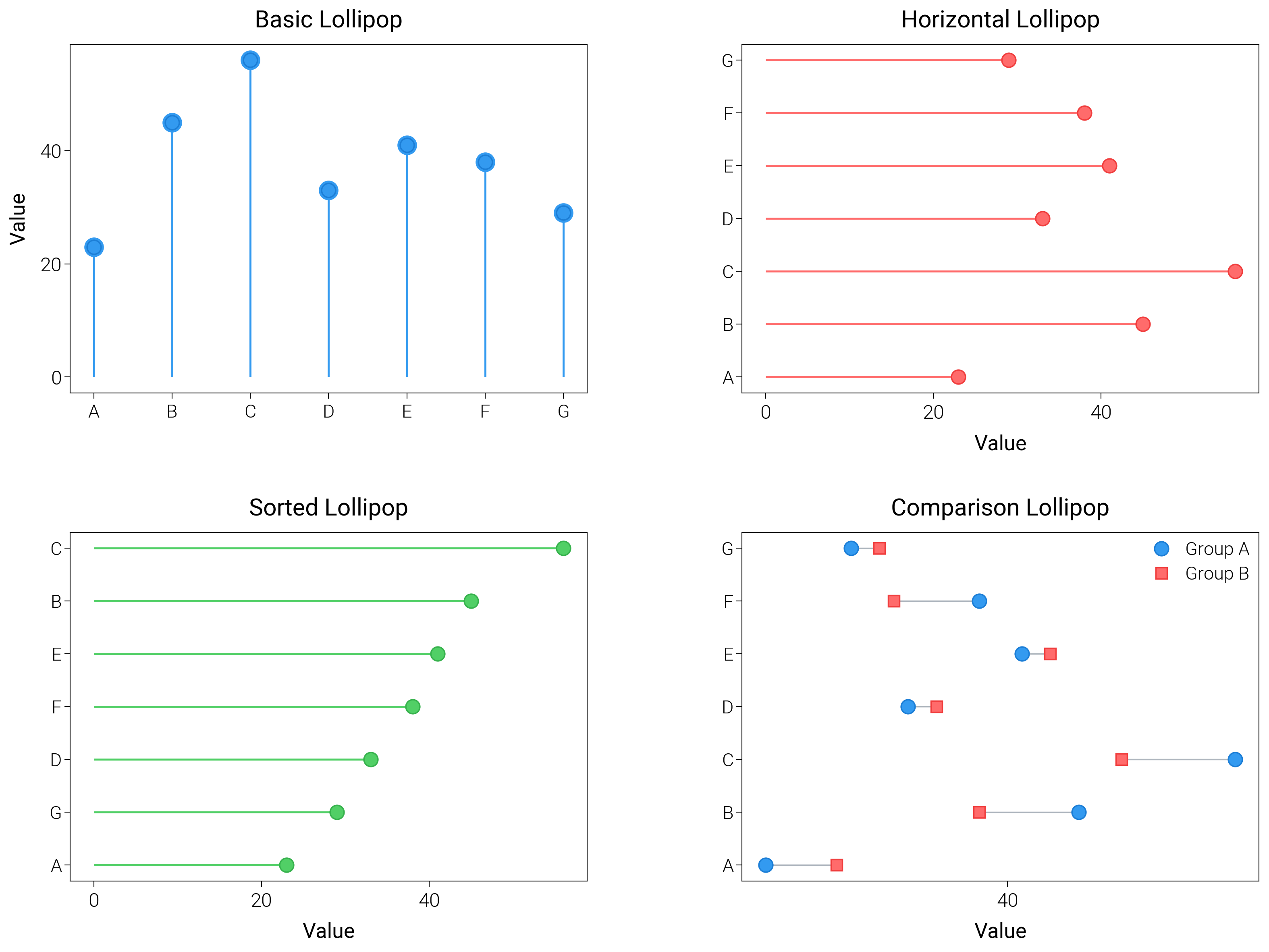 Basic Lollipop, Horizontal Lollipop, Sorted Lollipop, Comparison Lollipop