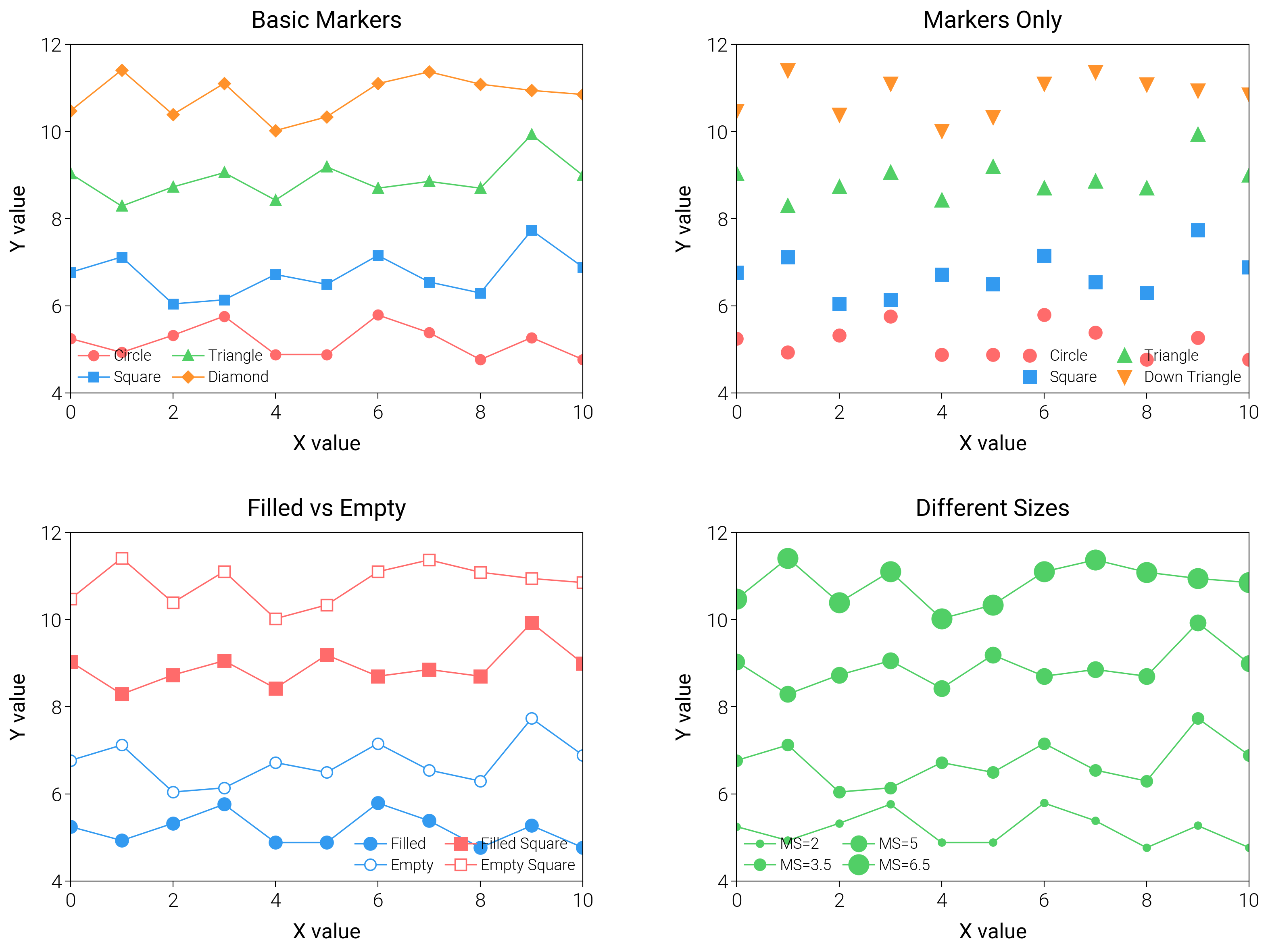 Basic Markers, Markers Only, Filled vs Empty, Different Sizes