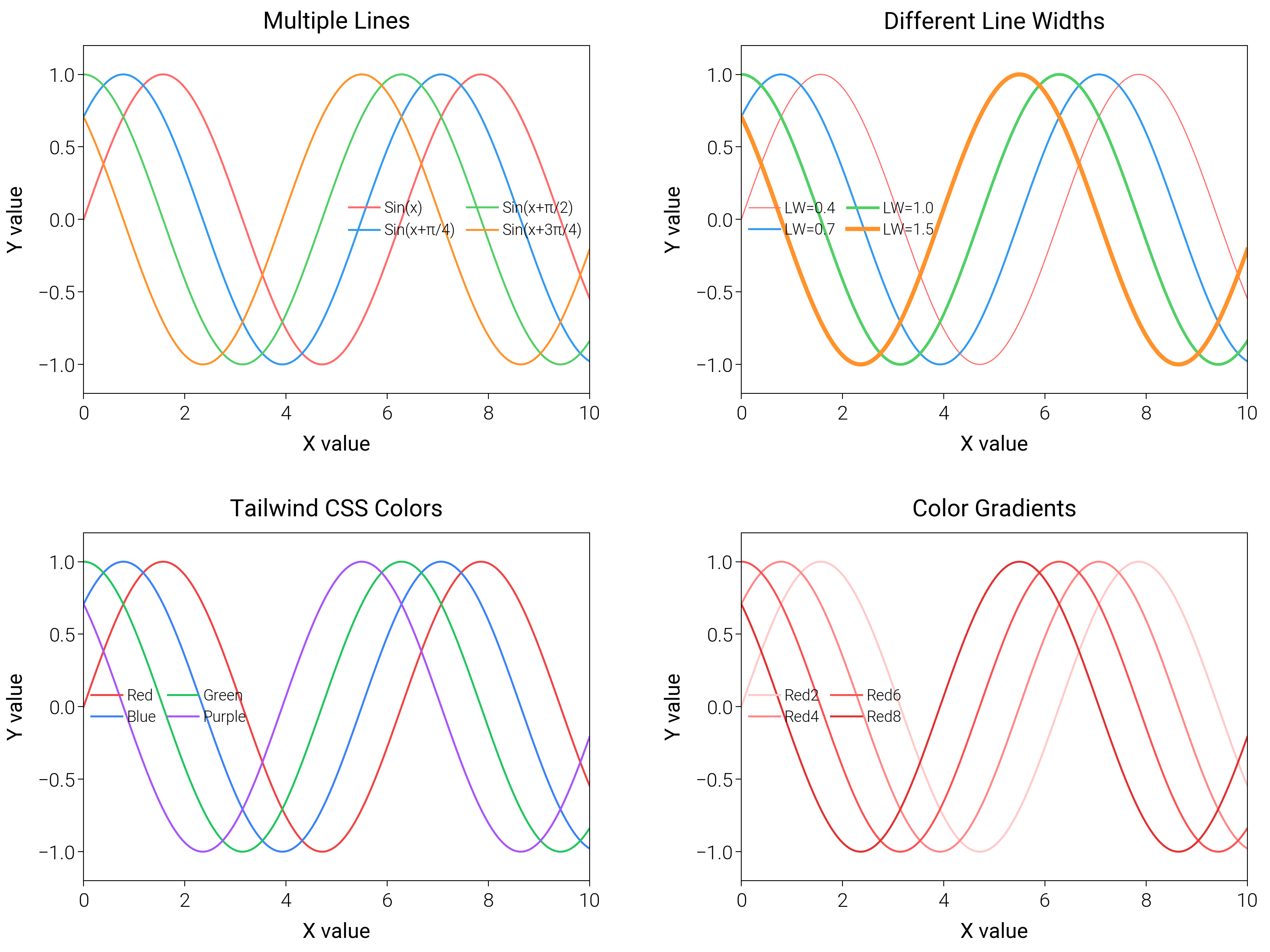Multiple Lines, Different Line Widths, Tailwind CSS Colors, Color Gradients