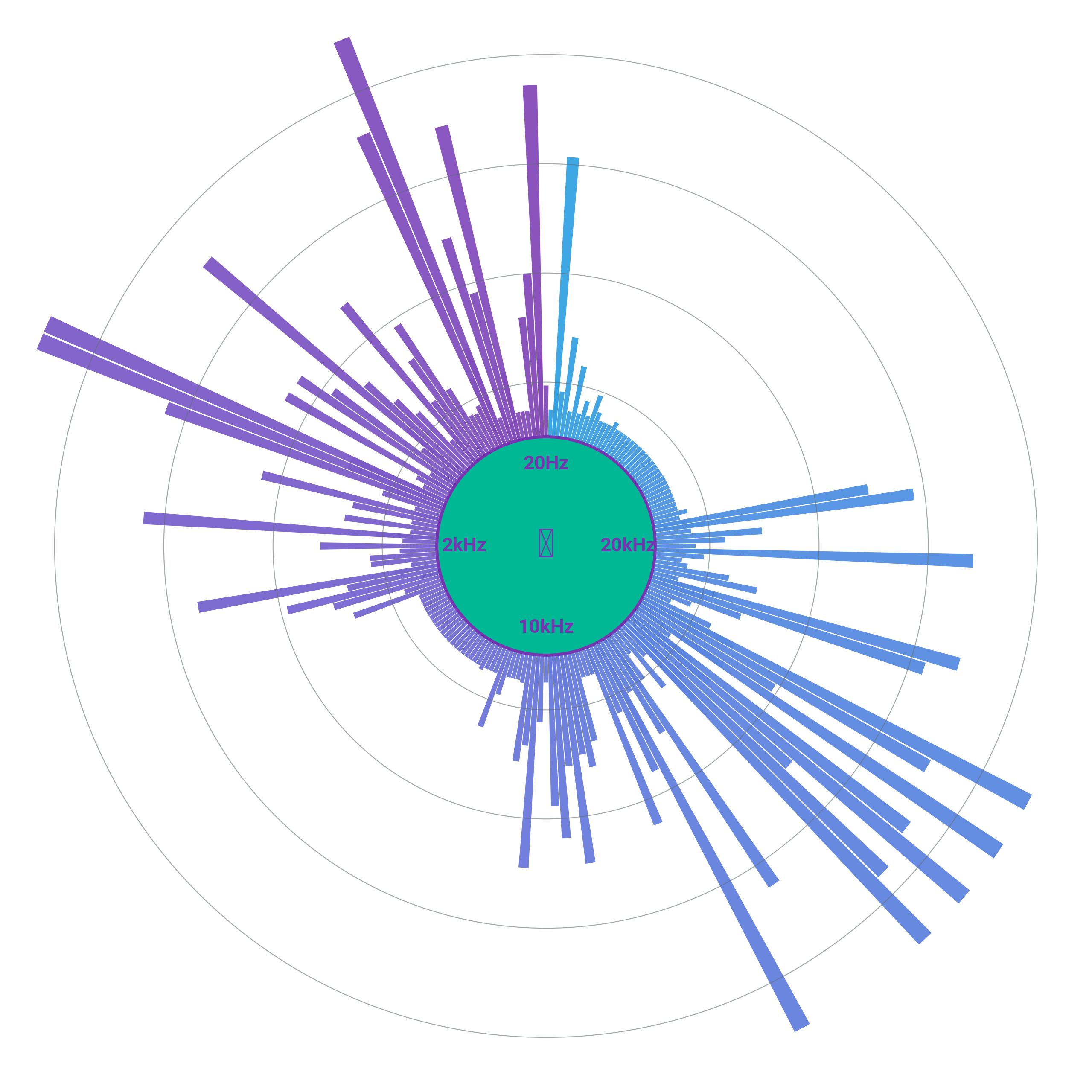 plot music circular spectrum