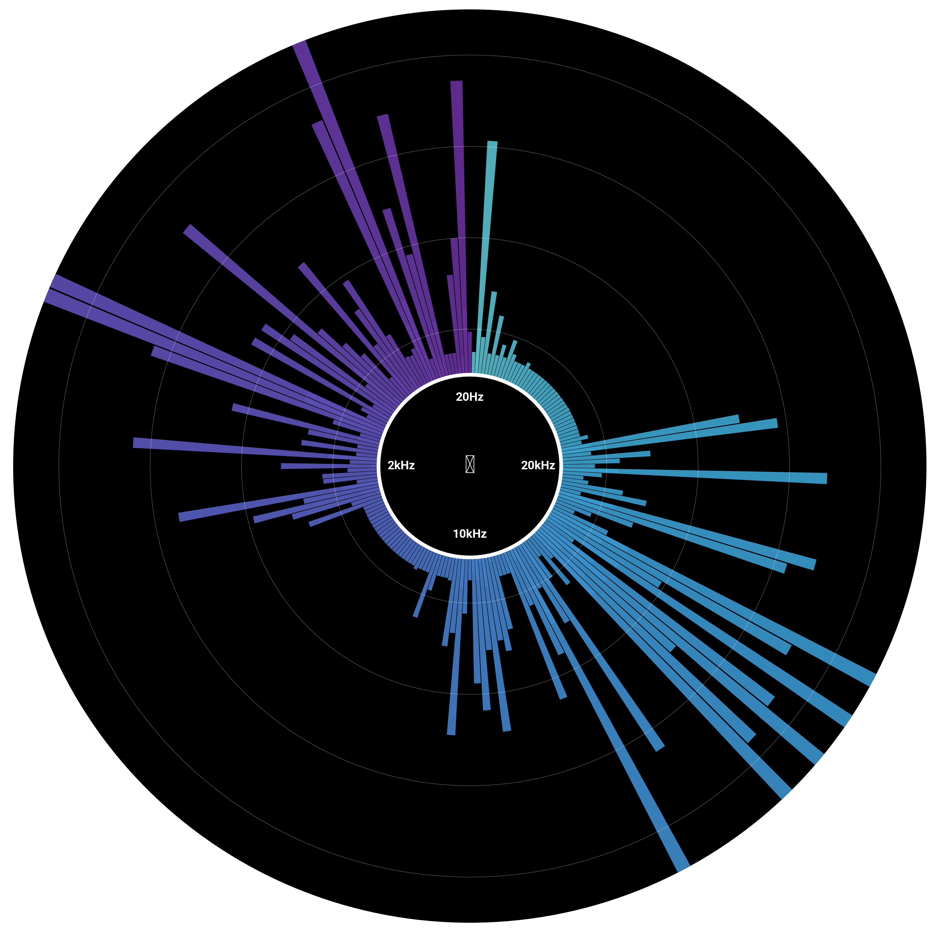 plot music waveform art