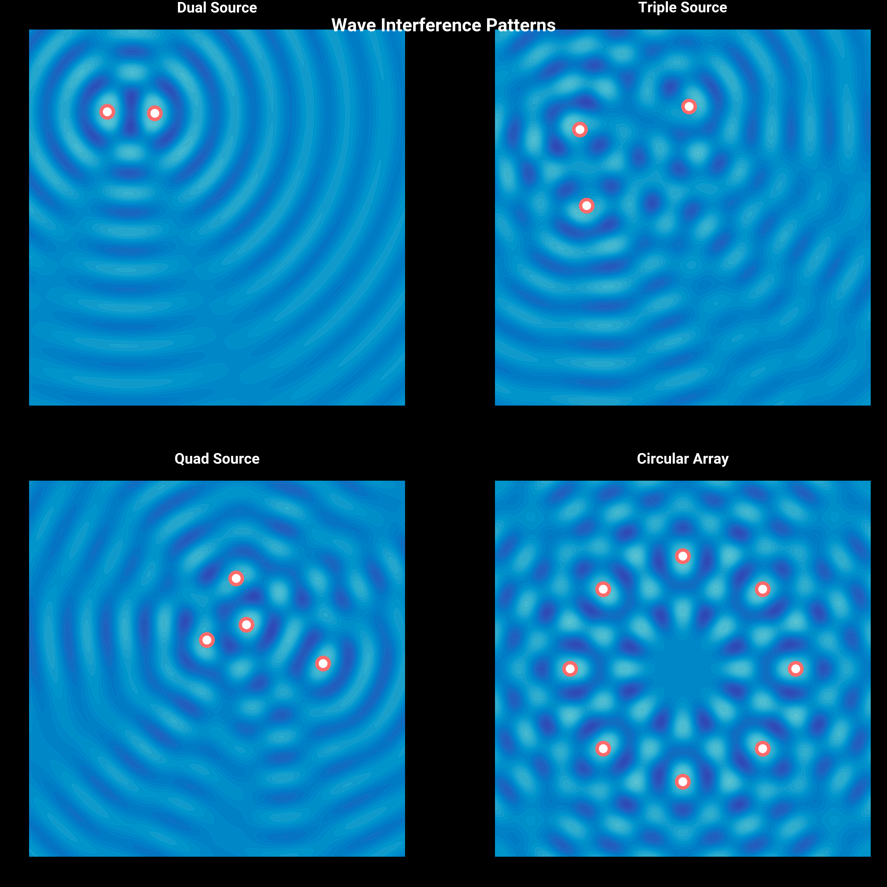 Wave Interference Patterns, Dual Source, Triple Source, Quad Source, Circular Array