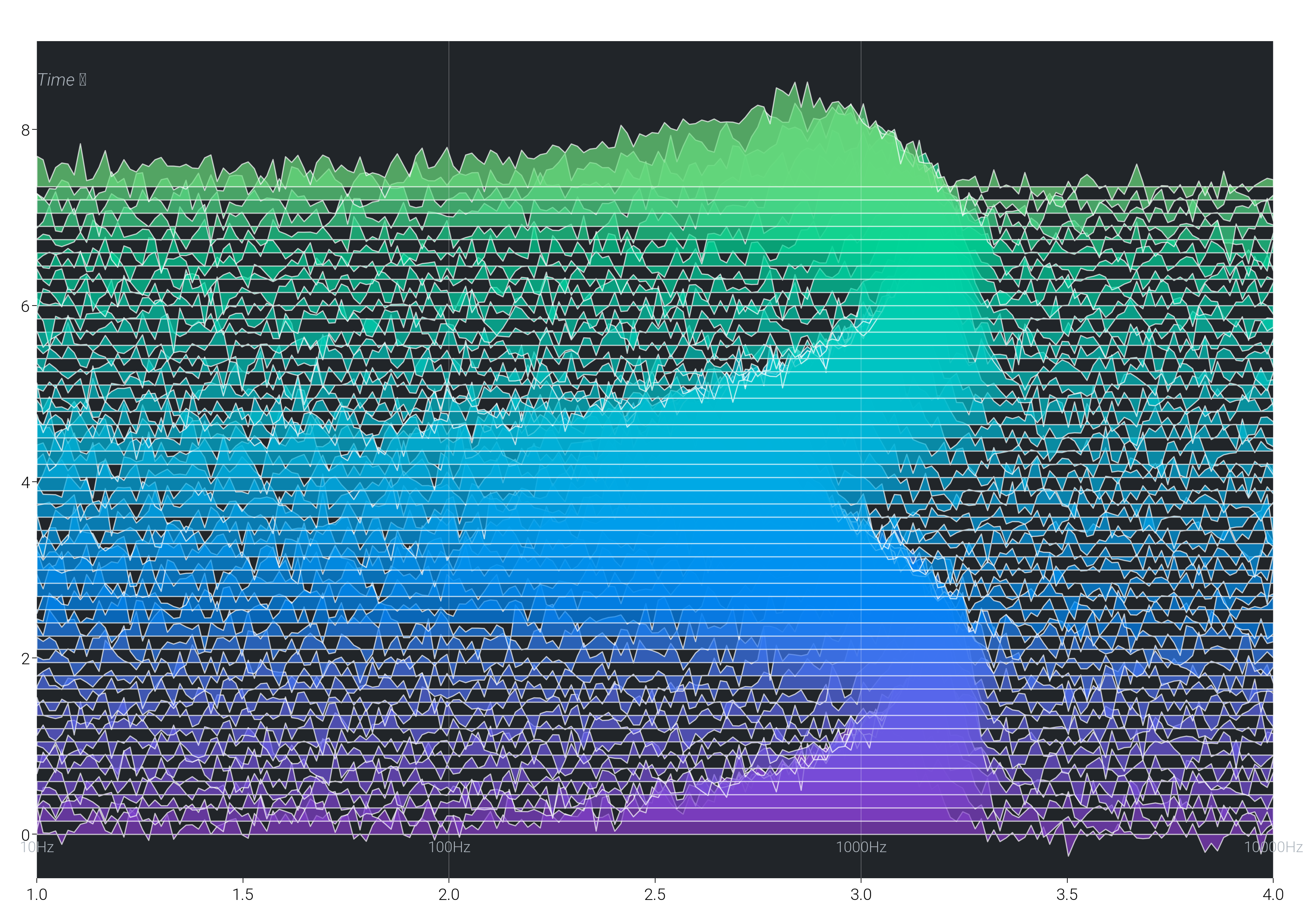 plot music waveform art
