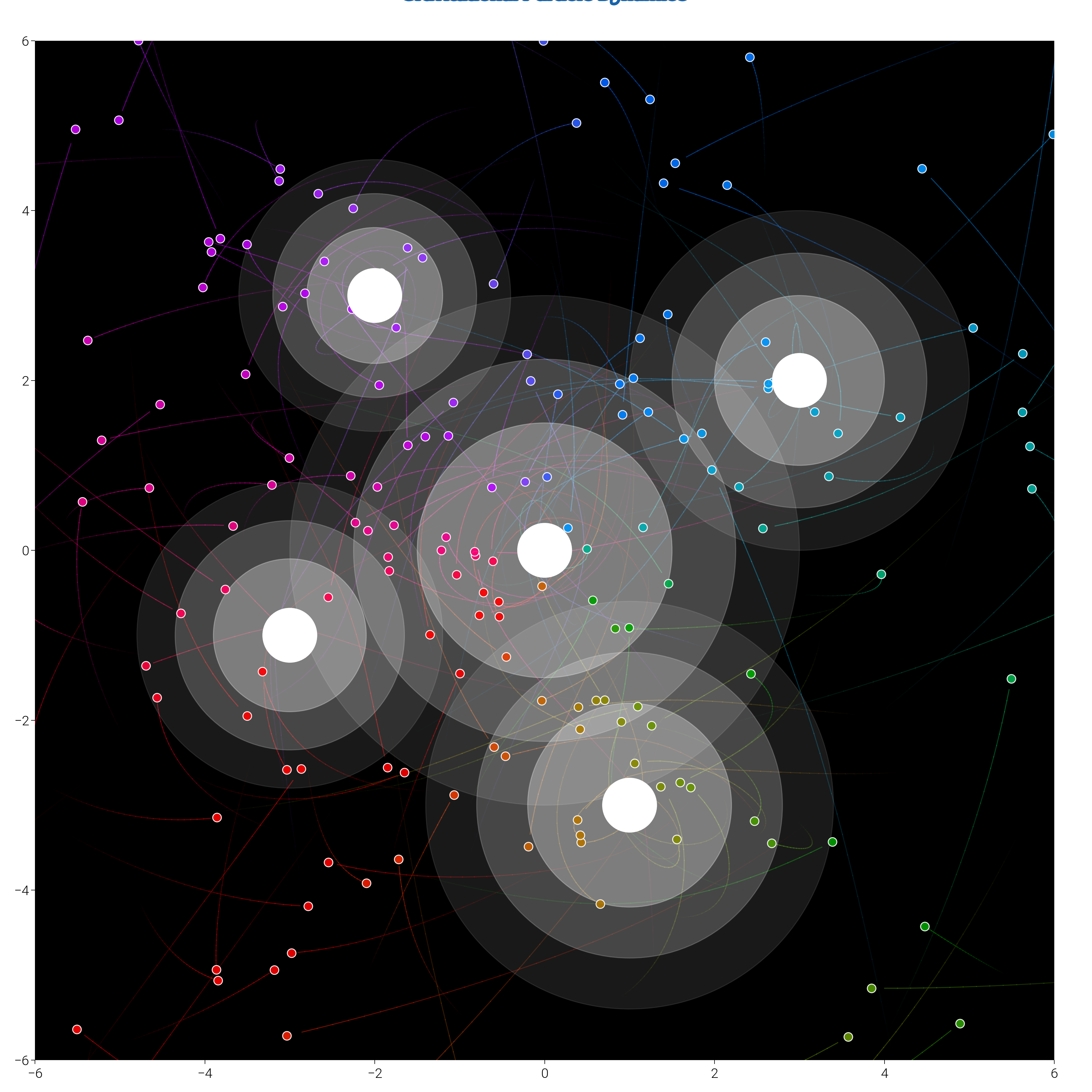 plot particle systems