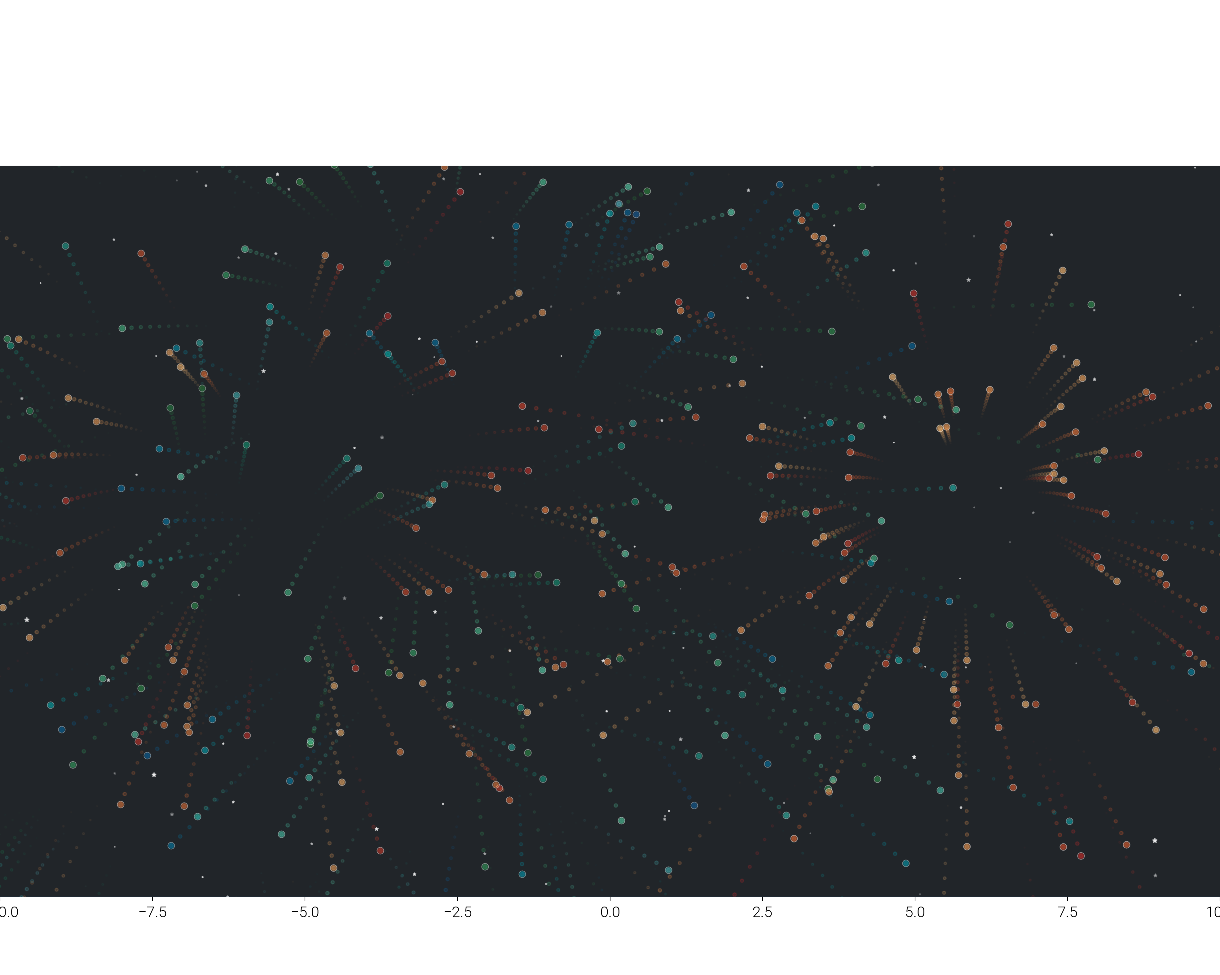 plot particle systems