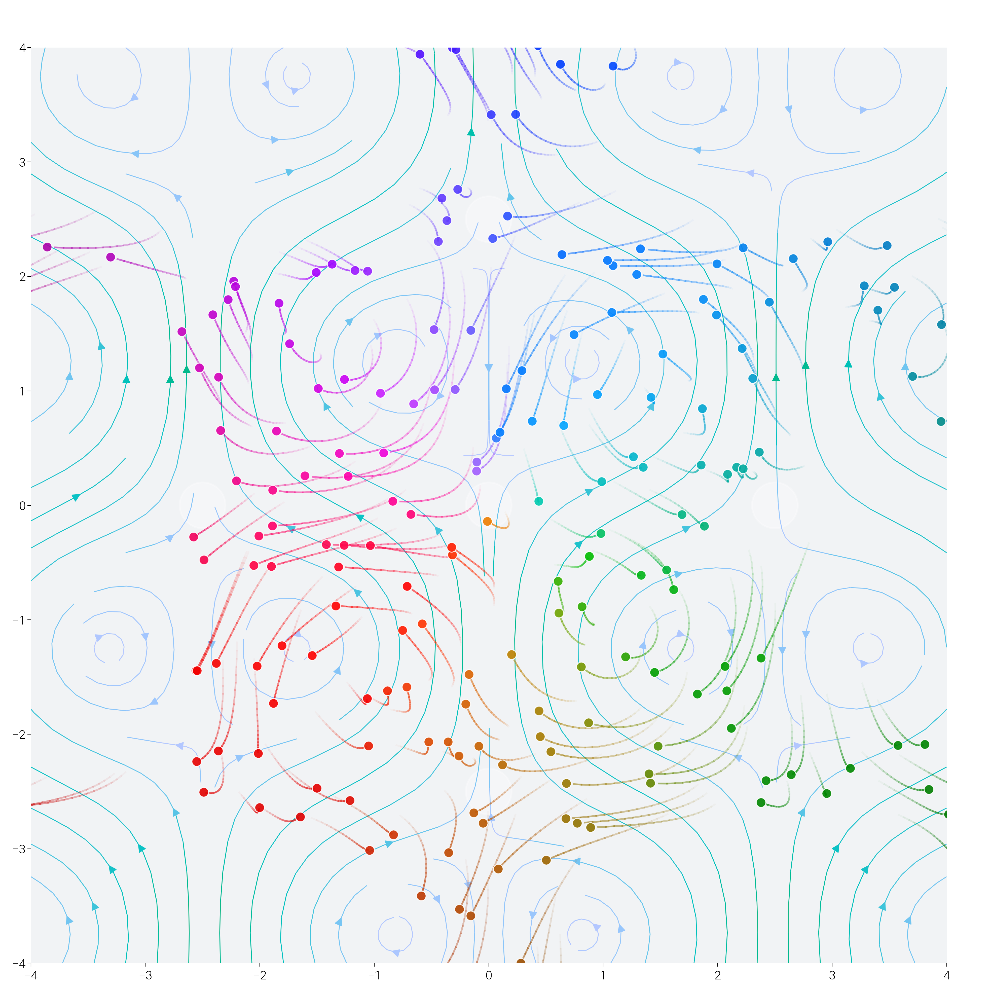 plot particle systems