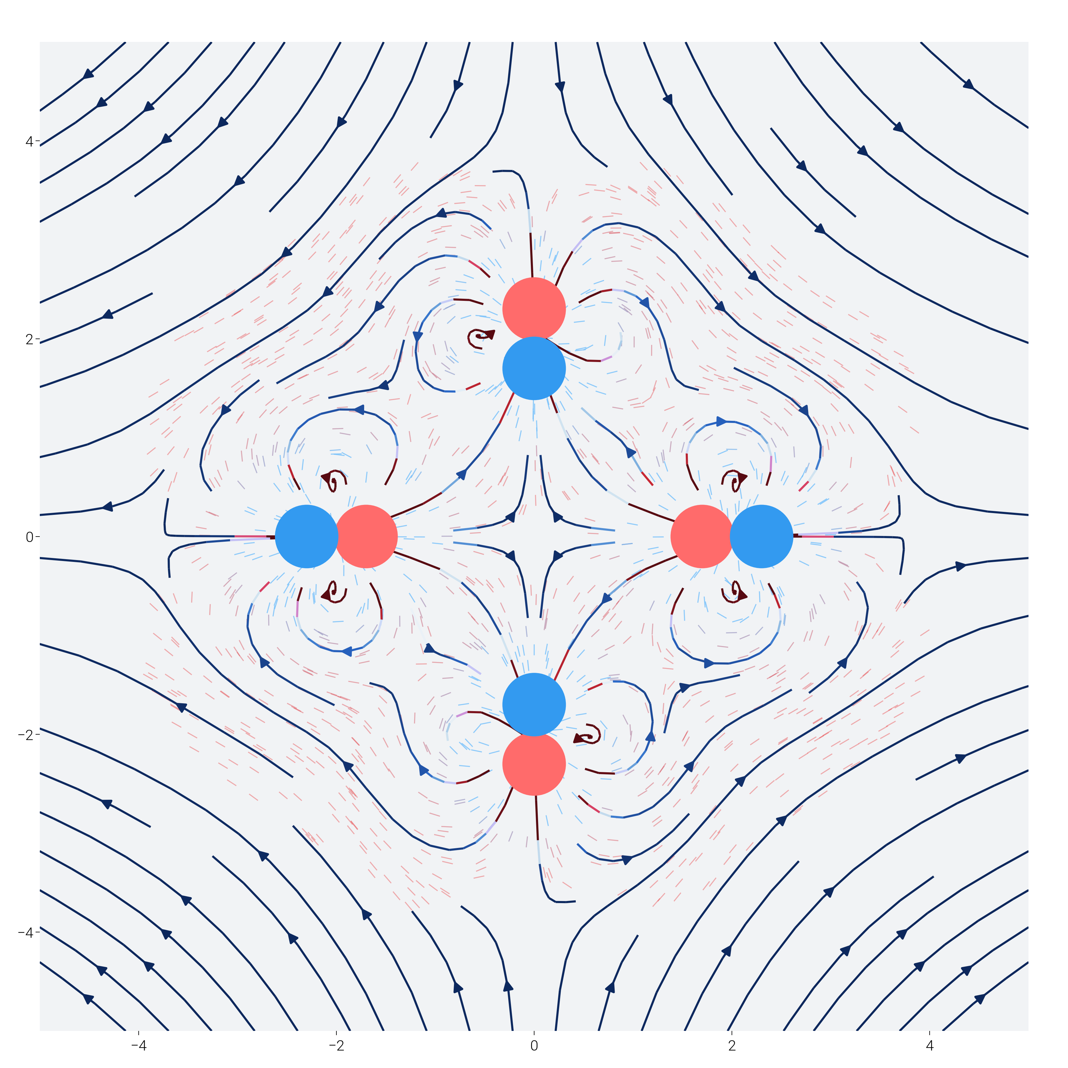 plot particle systems