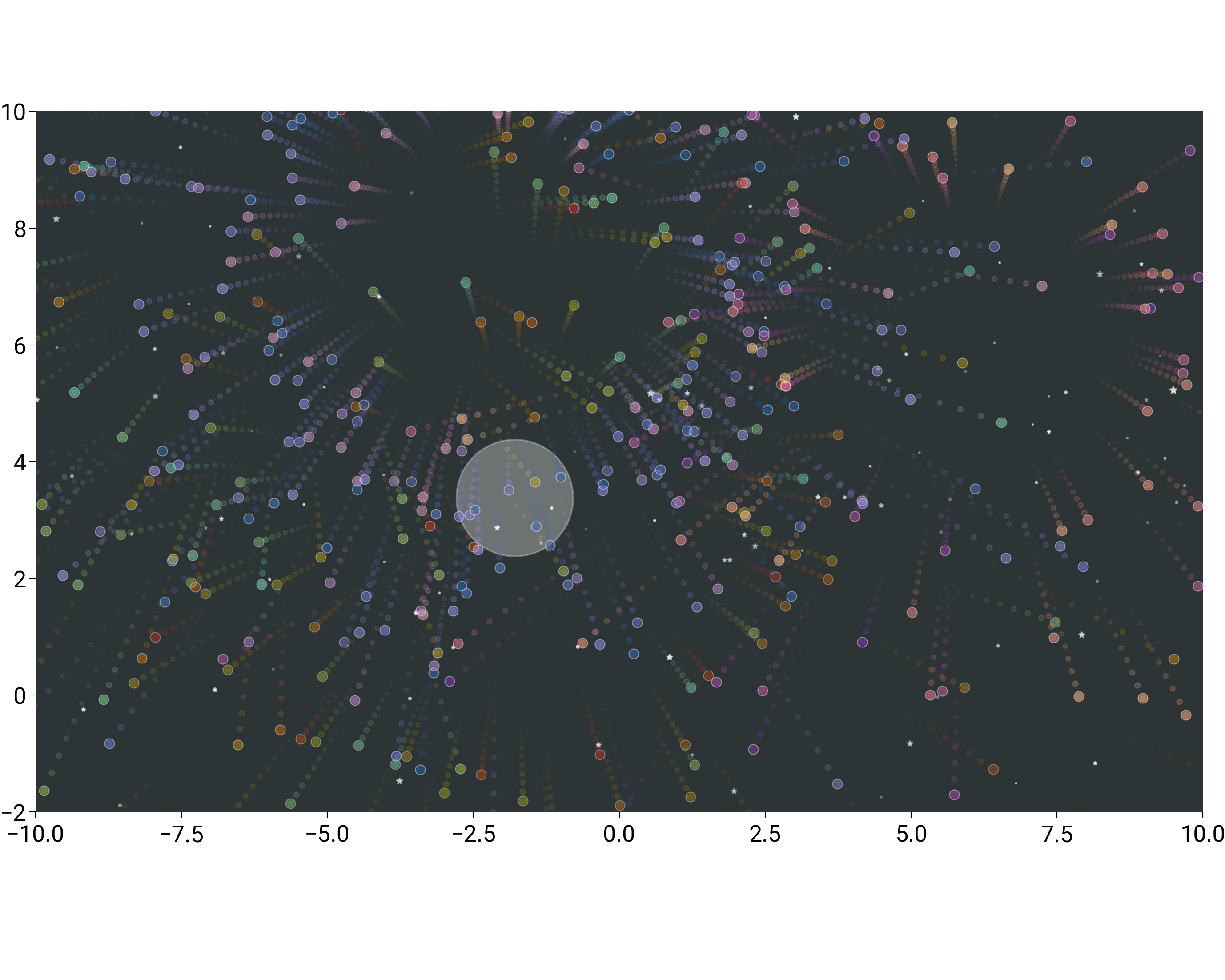 plot particles fireworks
