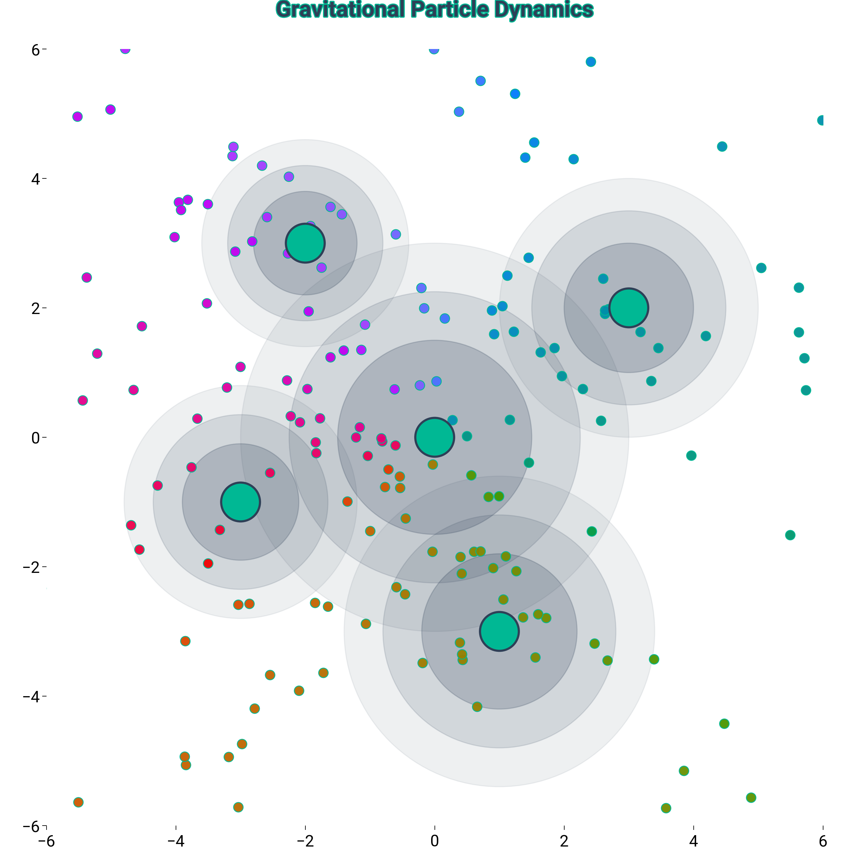 plot particles gravitational swarm
