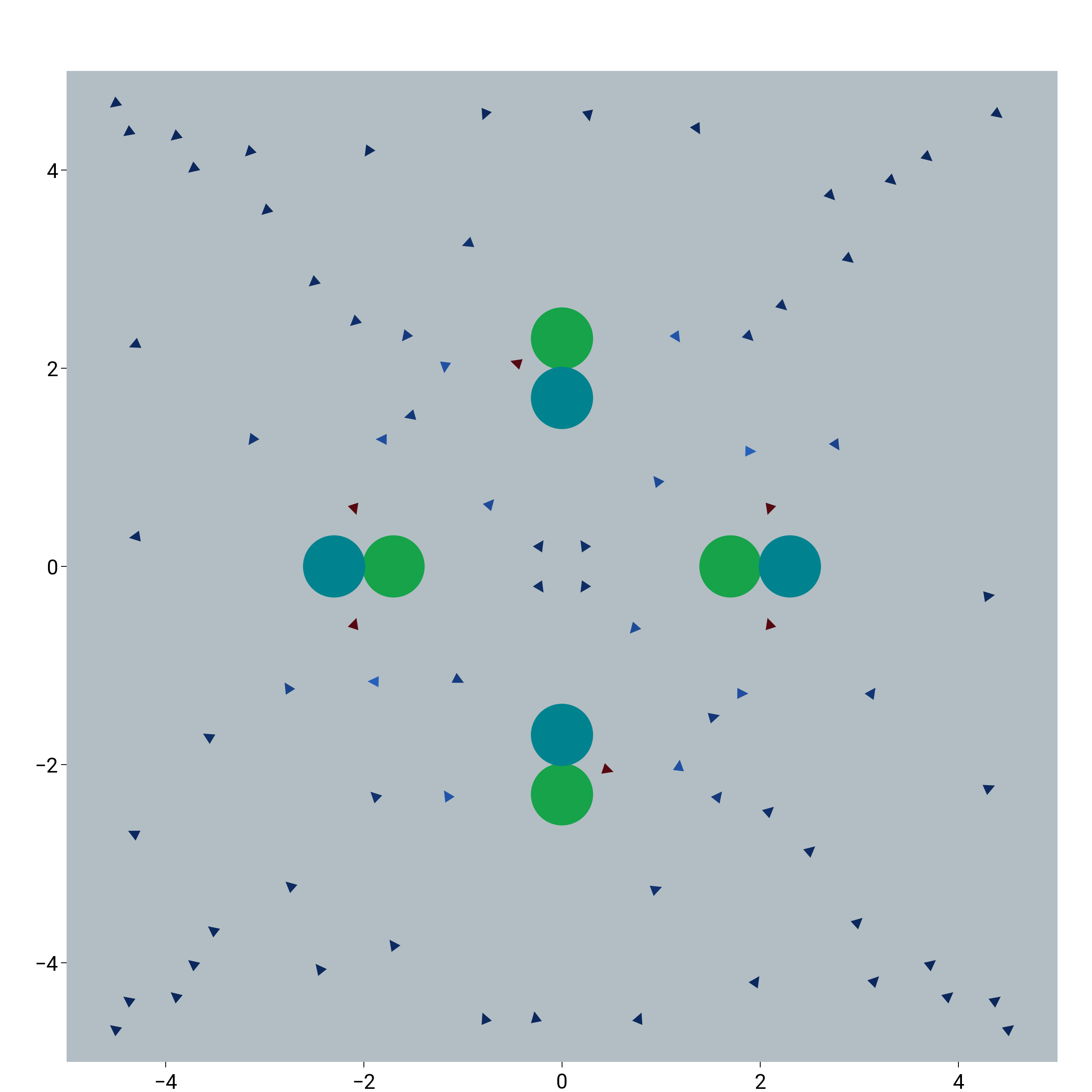 plot particles magnetic field