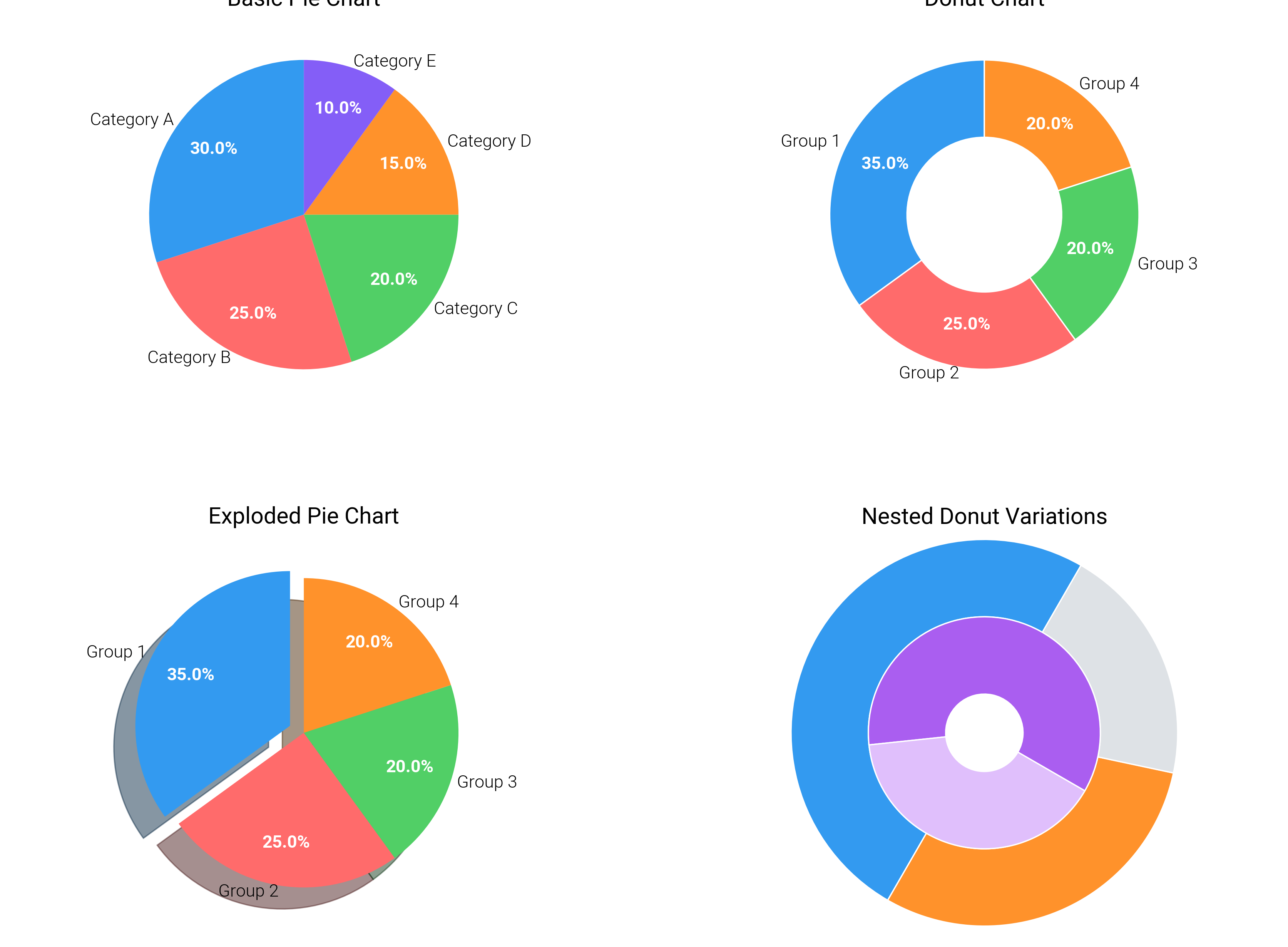 Basic Pie Chart, Donut Chart, Exploded Pie Chart, Nested Donut Variations