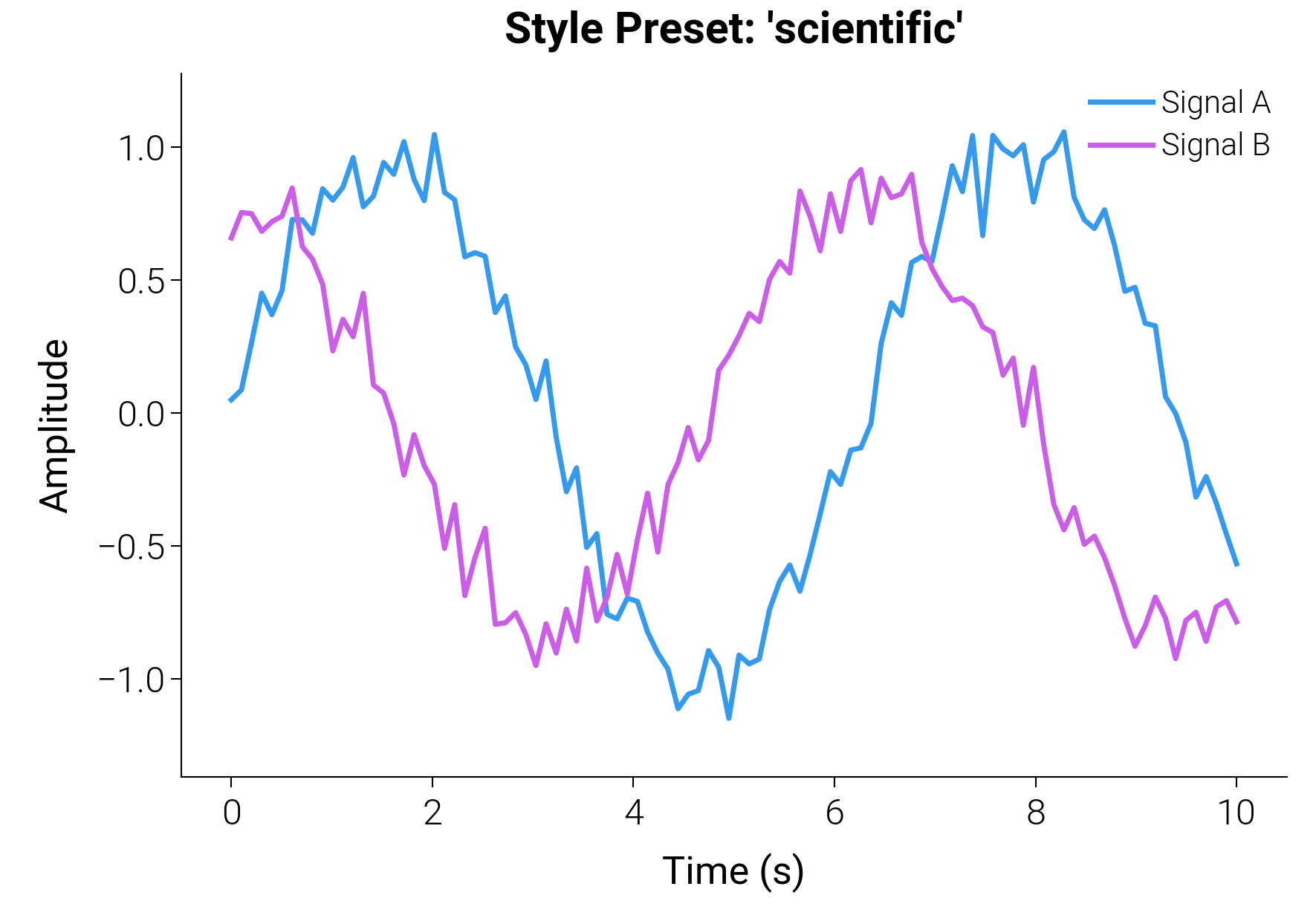 Style Preset: 'scientific'
