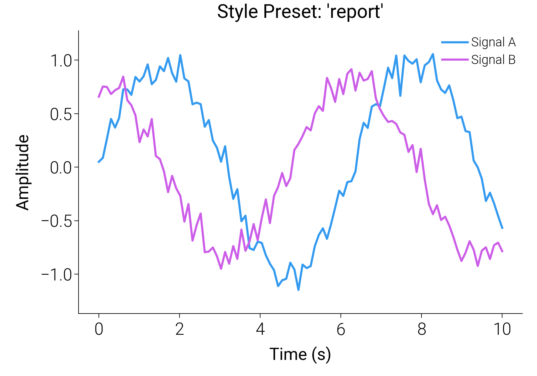 Style Preset: 'report'