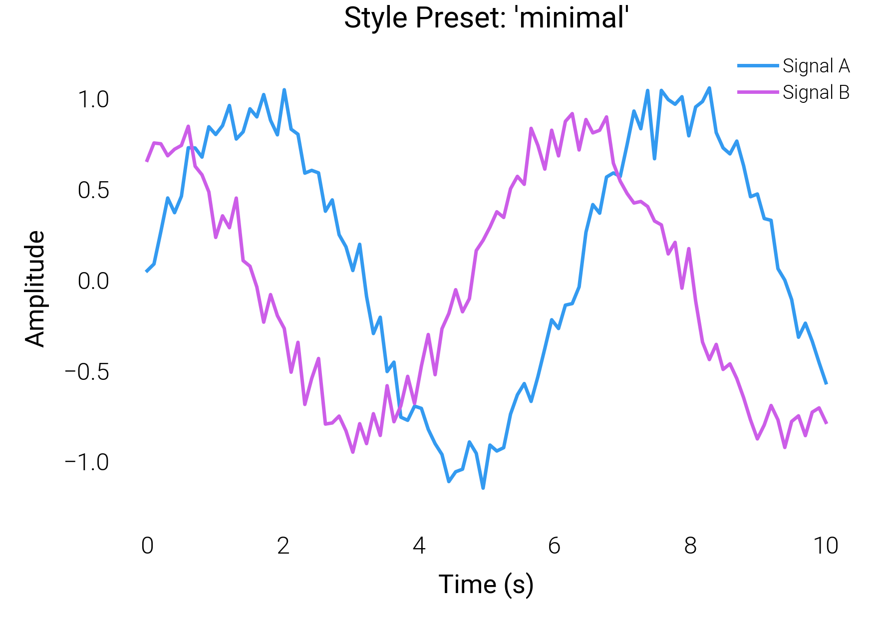 Style Preset: 'minimal'