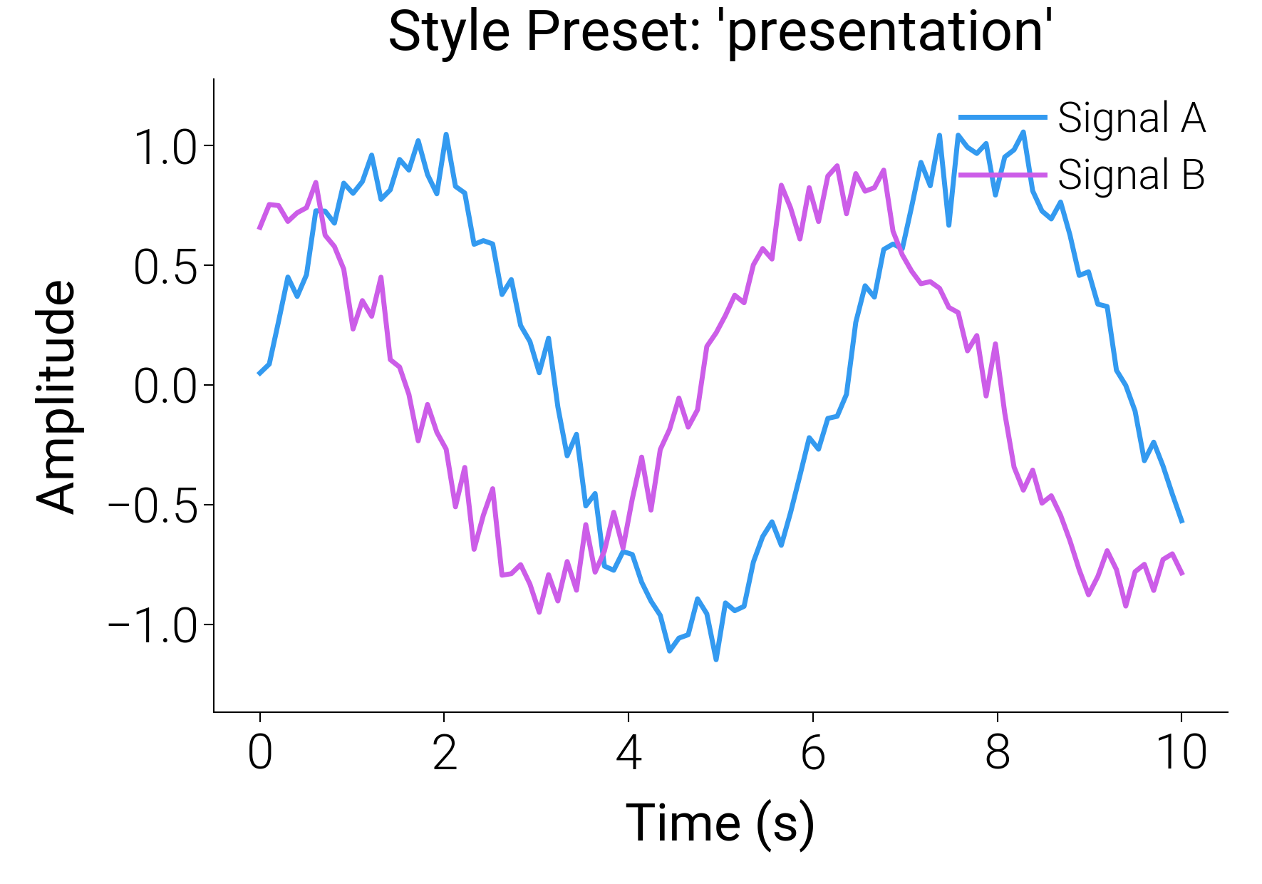 Style Preset: 'presentation'